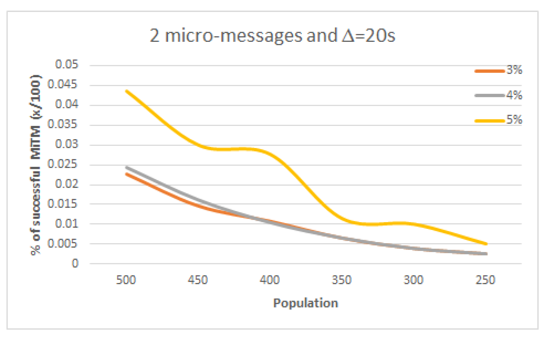 Electronics 08 01172 g007 Electronics 08 01172 g007