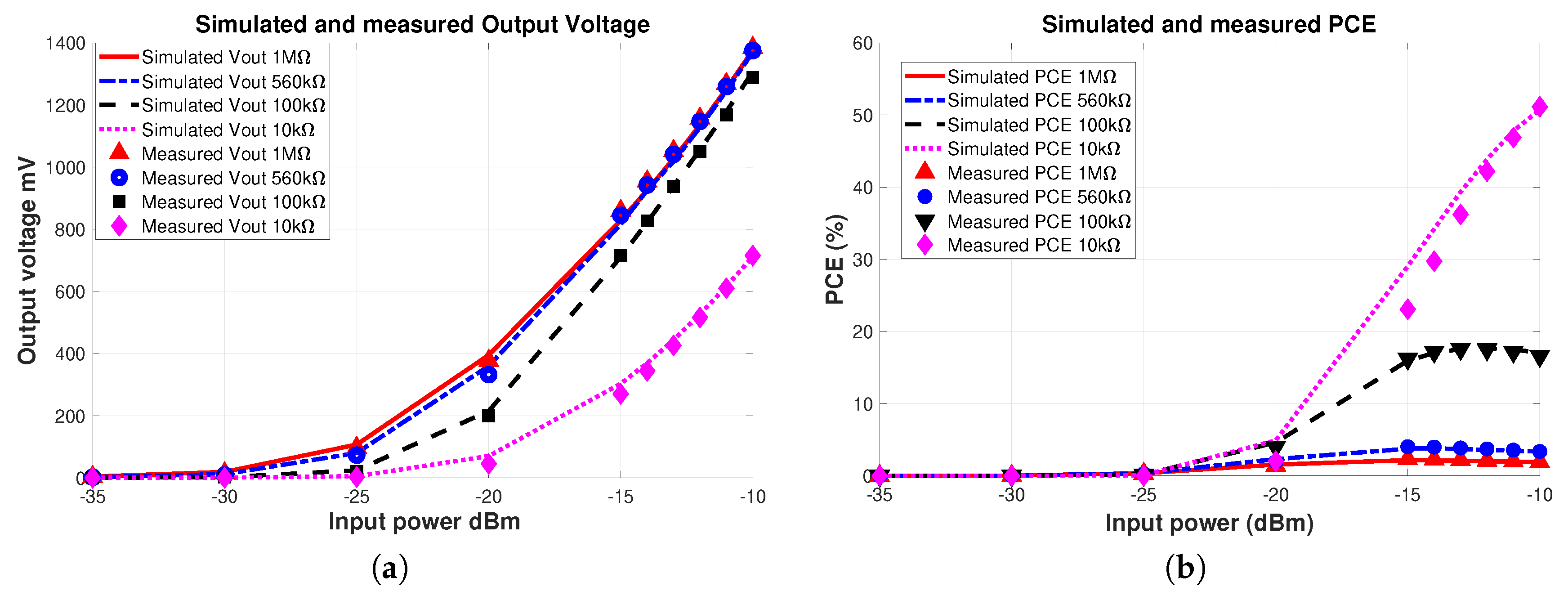 Electronics 08 01173 g014