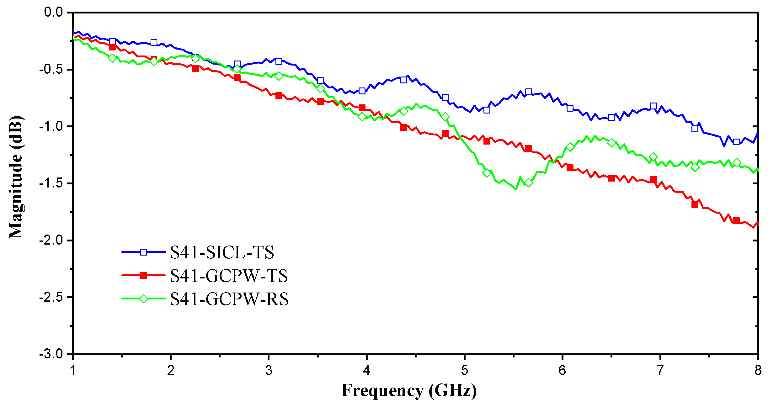 Electronics 08 01174 g005