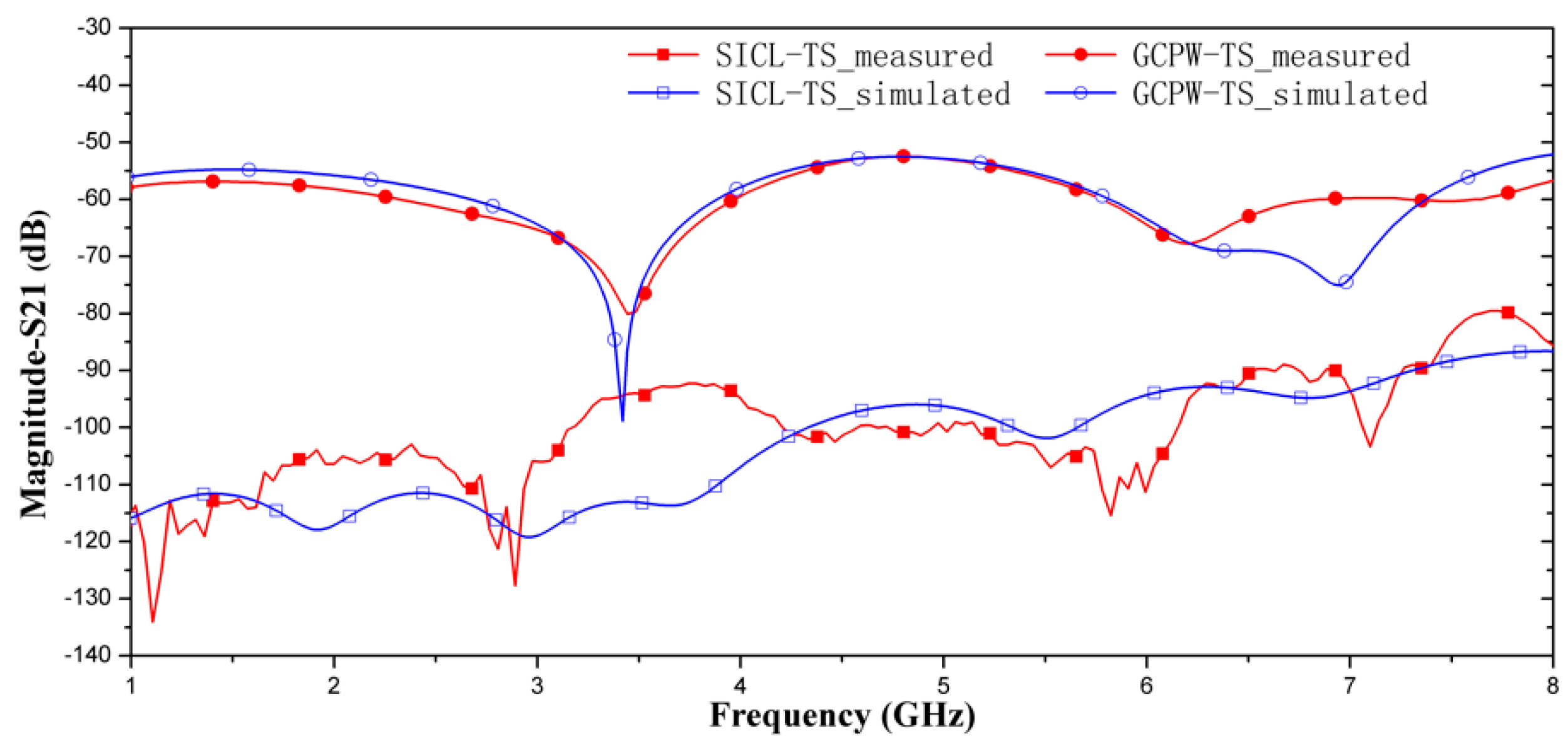 Electronics 08 01174 g006