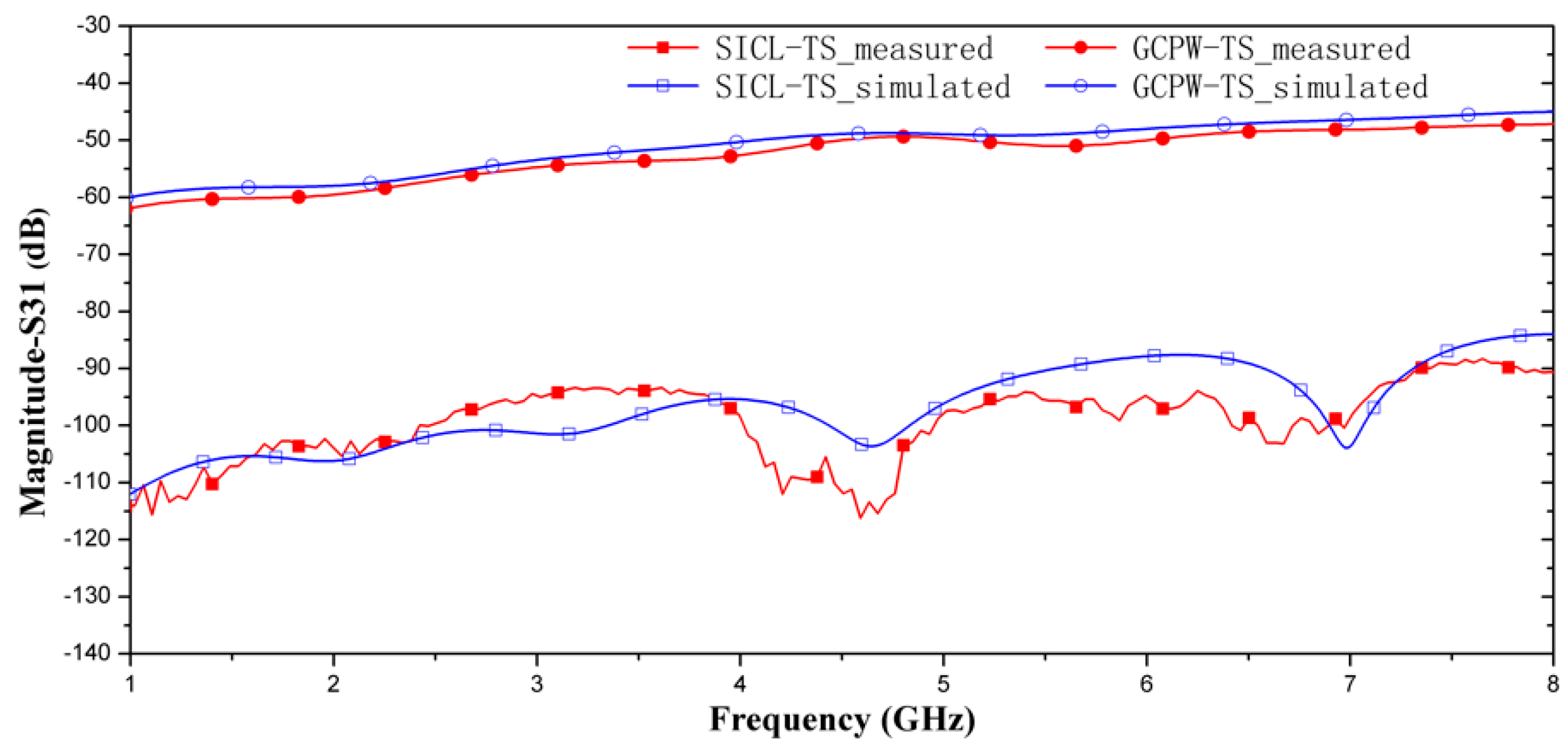 Electronics 08 01174 g007