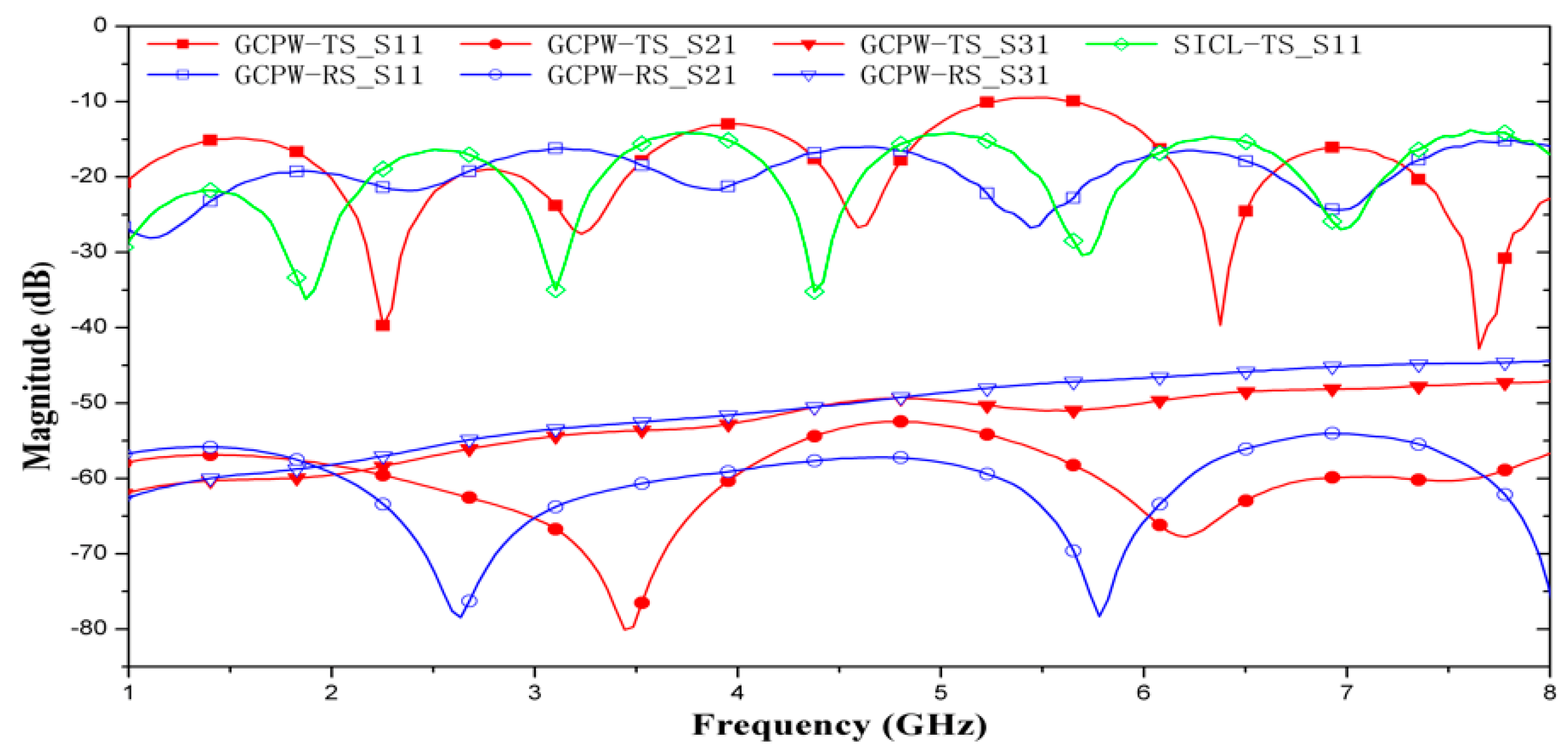 Electronics 08 01174 g008