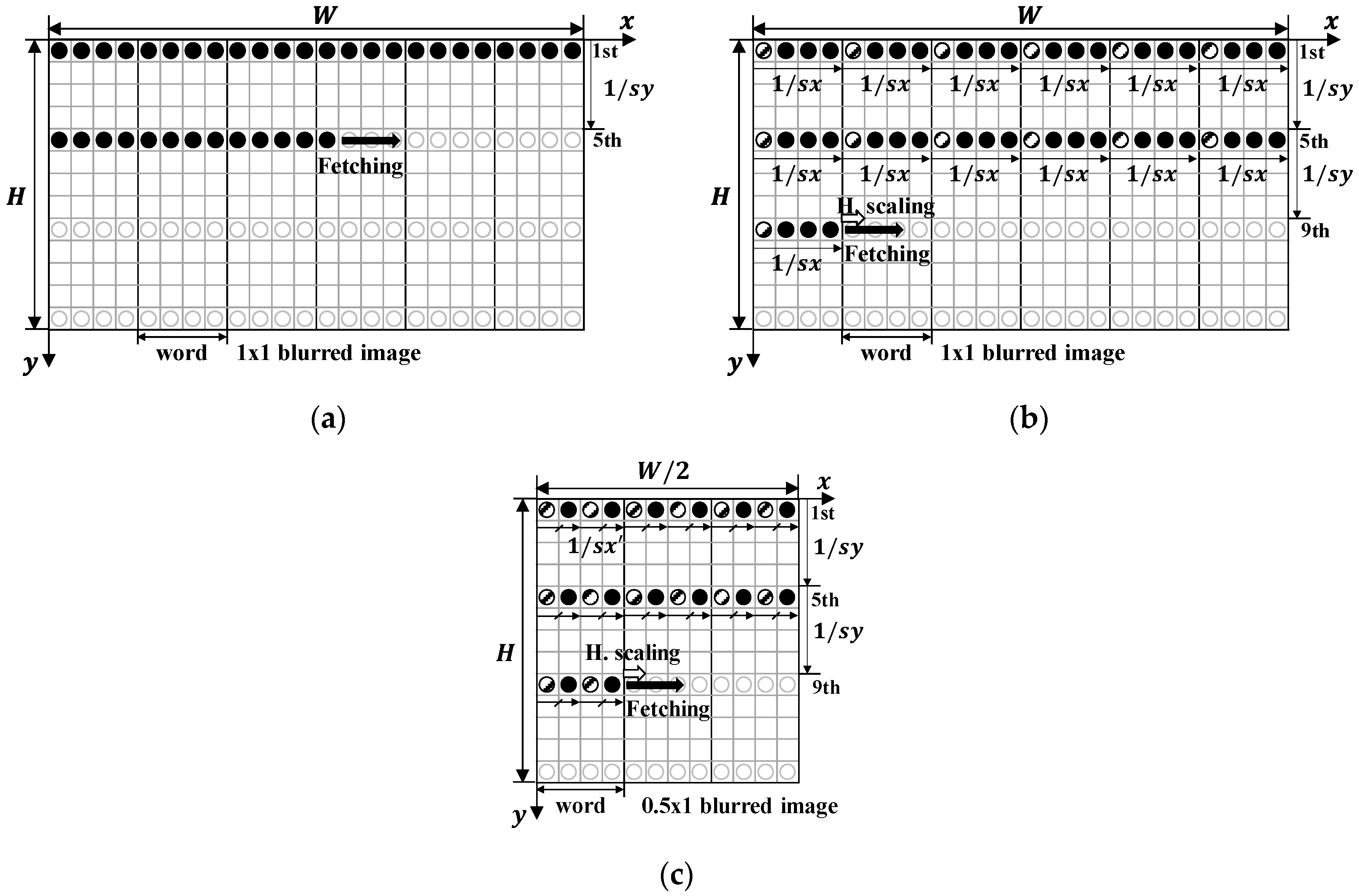 Electronics 08 01176 g004 Electronics 08 01176 g004