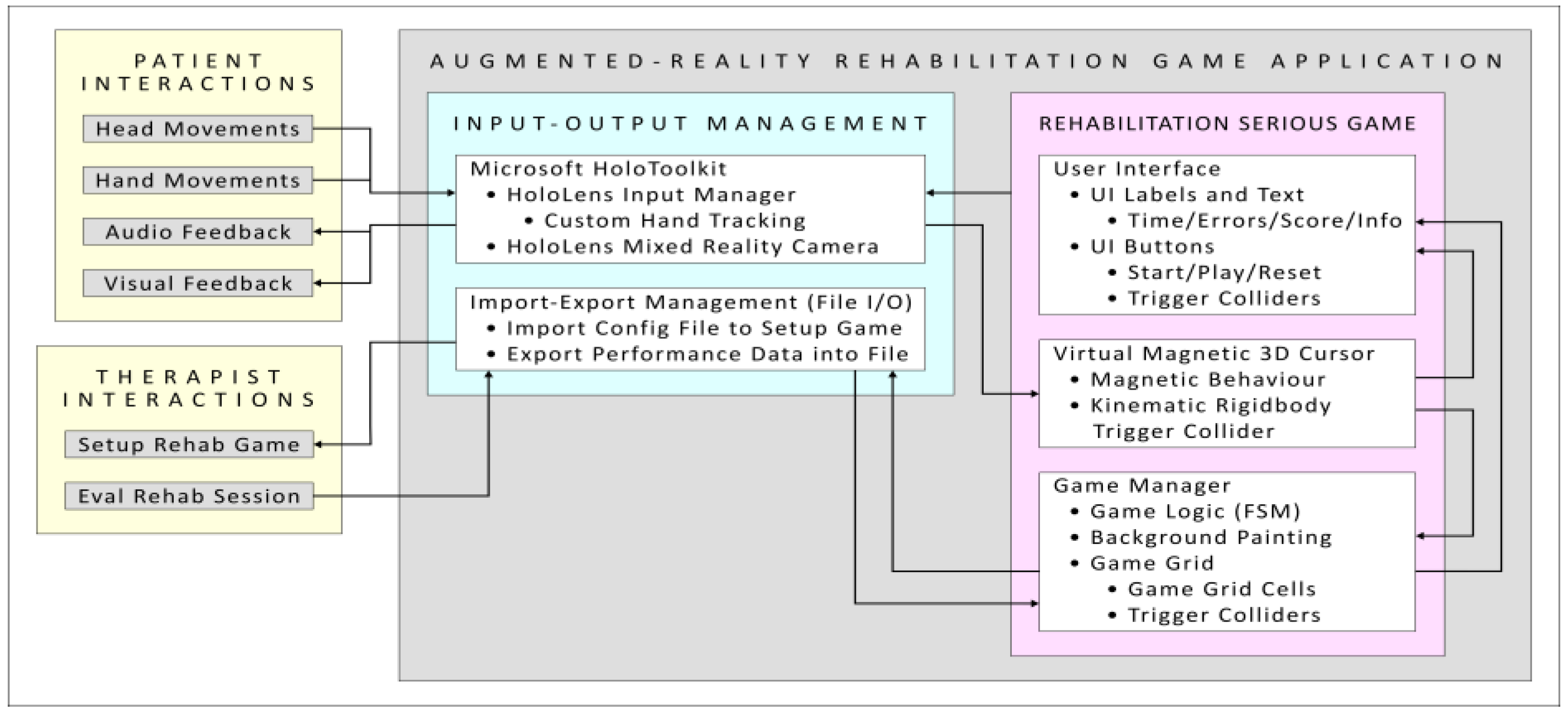 Electronics 08 01178 g004 Electronics 08 01178 g004
