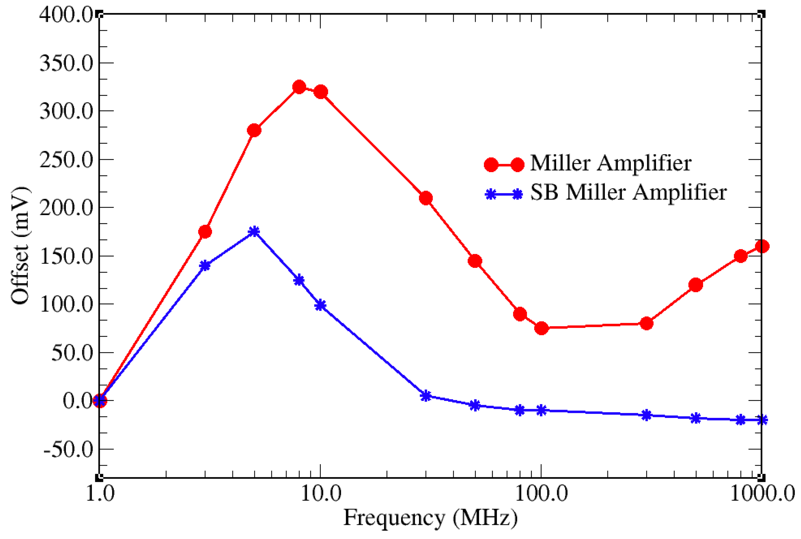 Electronics 08 01181 g003 Electronics 08 01181 g003