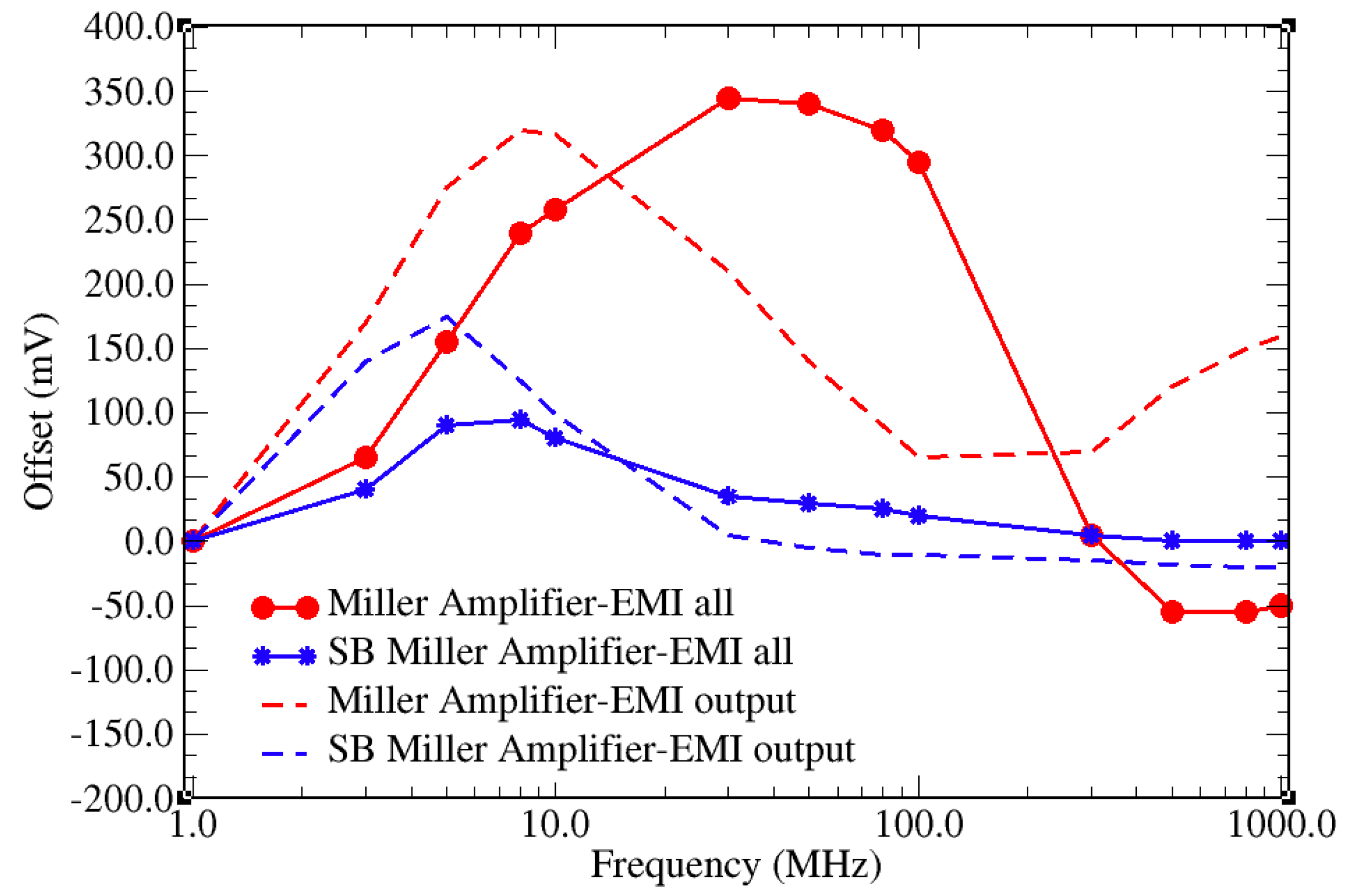 Electronics 08 01181 g007 Electronics 08 01181 g007