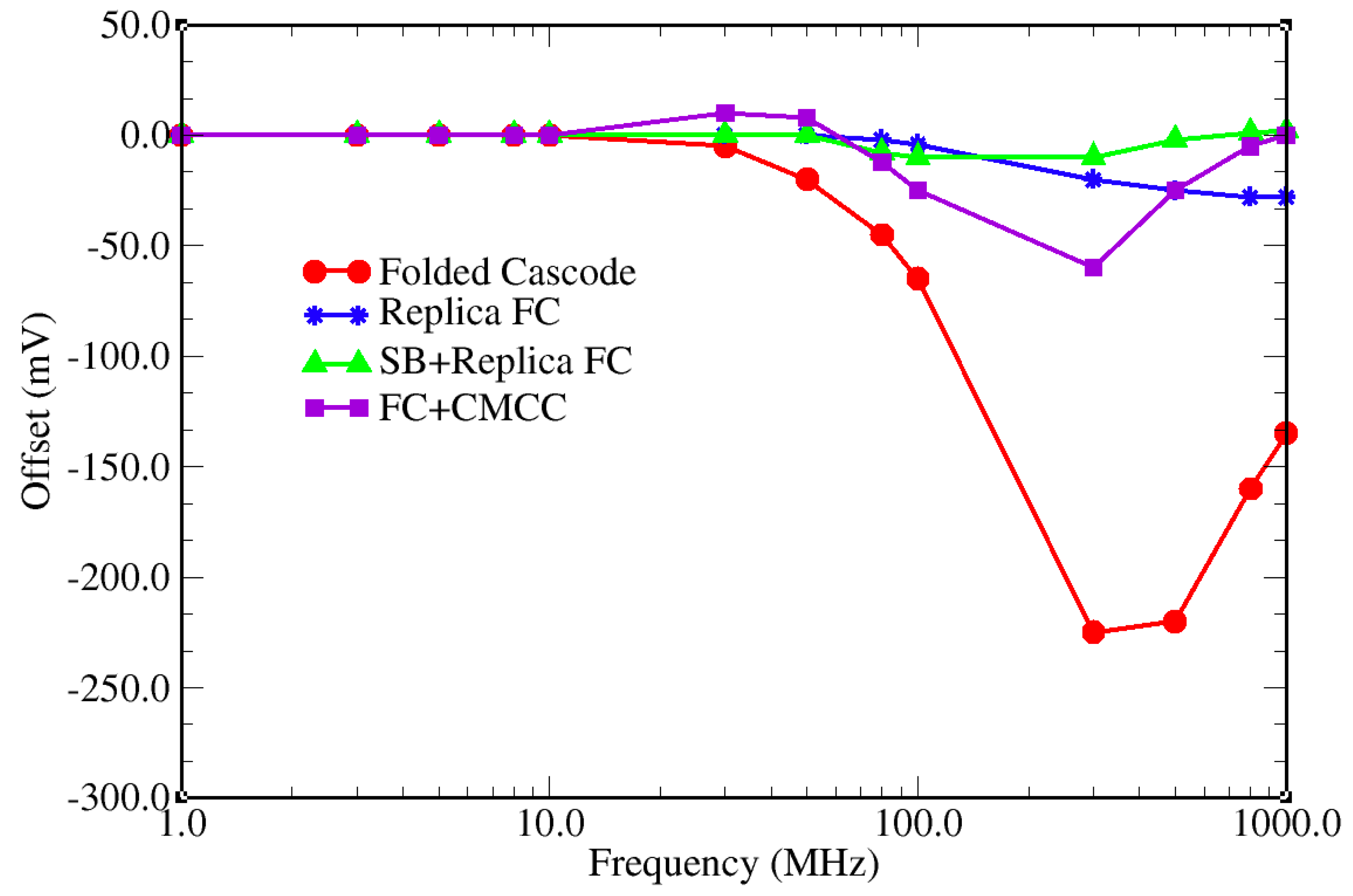 Electronics 08 01181 g013 Electronics 08 01181 g013