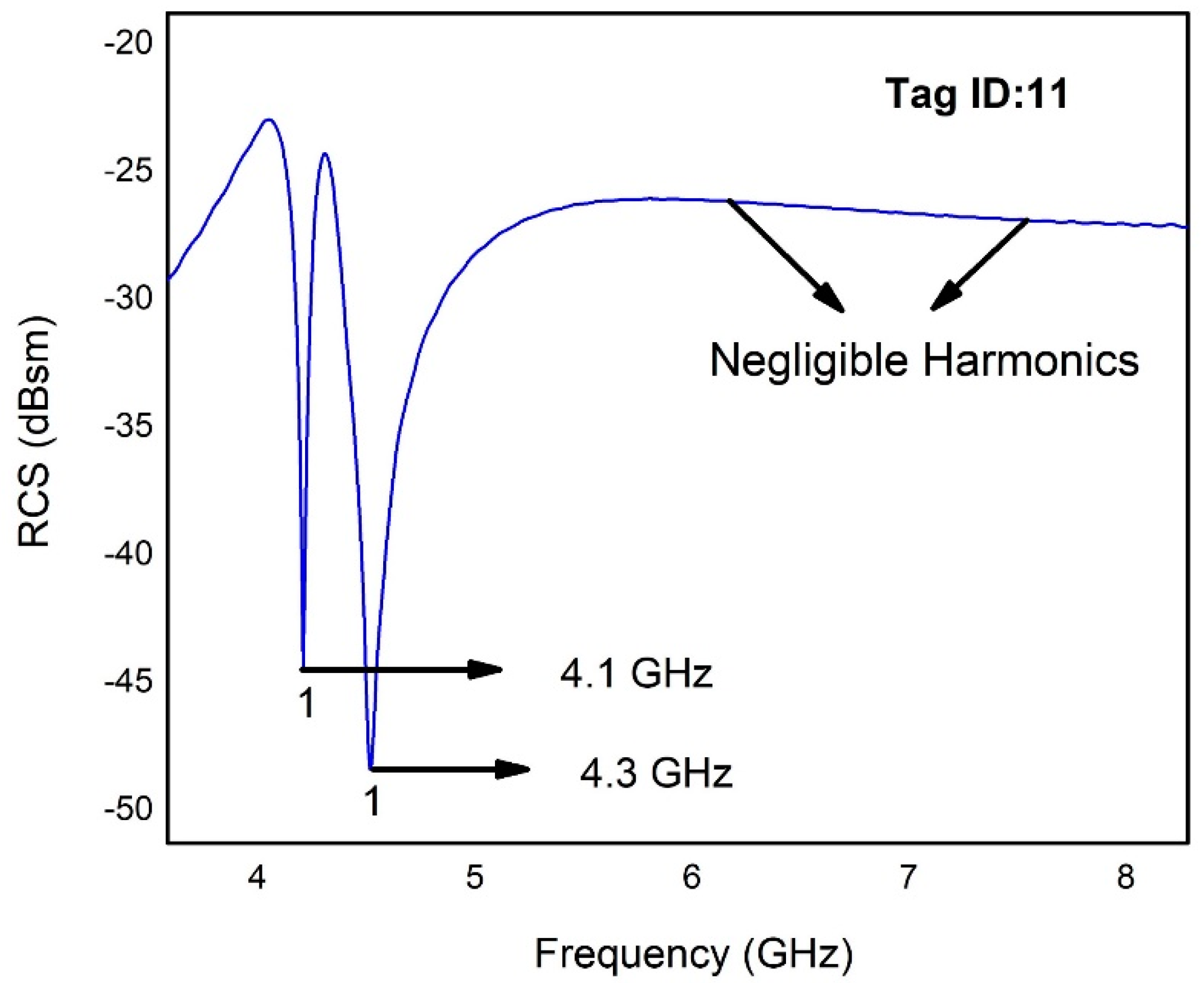 Electronics 08 01182 g004 Electronics 08 01182 g004