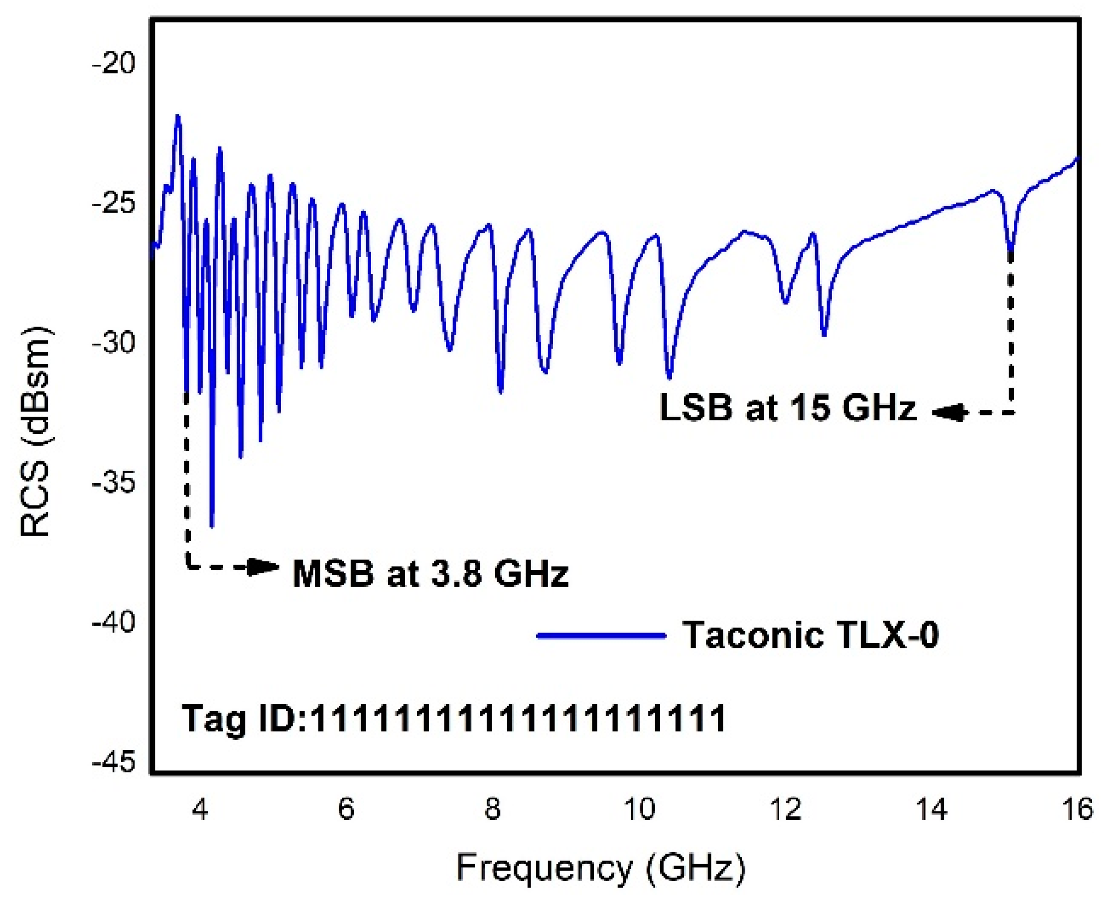 Electronics 08 01182 g010 Electronics 08 01182 g010
