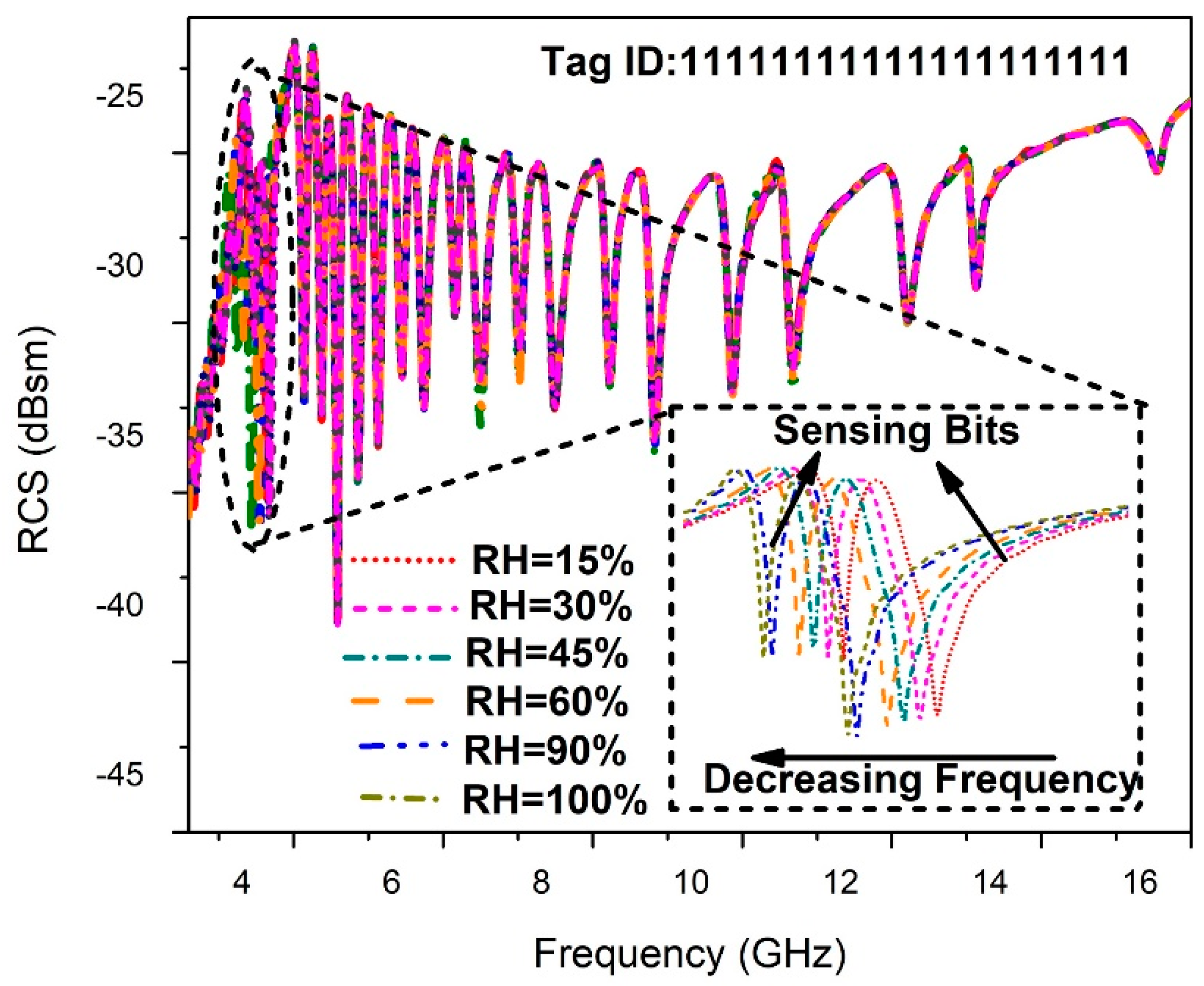 Electronics 08 01182 g016 Electronics 08 01182 g016