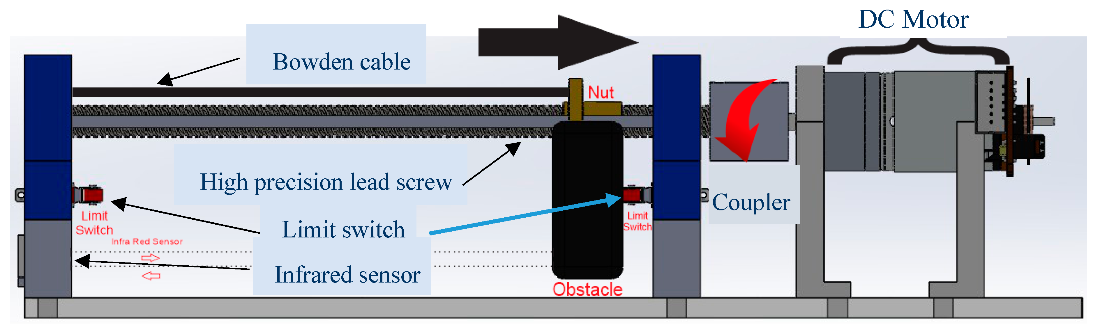 Electronics 08 01184 g003 Electronics 08 01184 g003