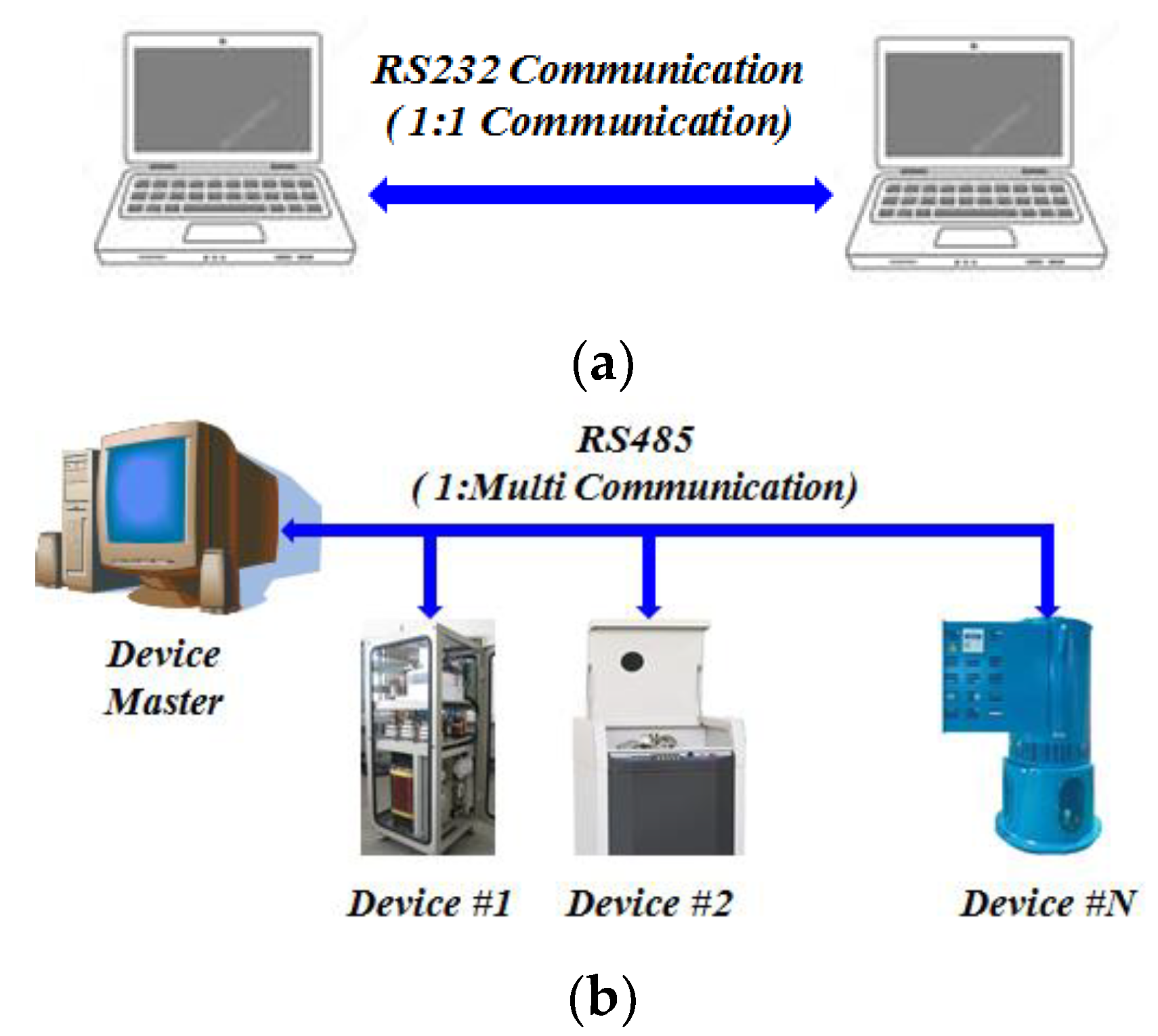 Communication method. Дуплексная радиосвязь. Дуплекс (телекоммуникации). Симплекс и дуплекс в радиосвязи. Симплекс дуплекс полудуплекс.