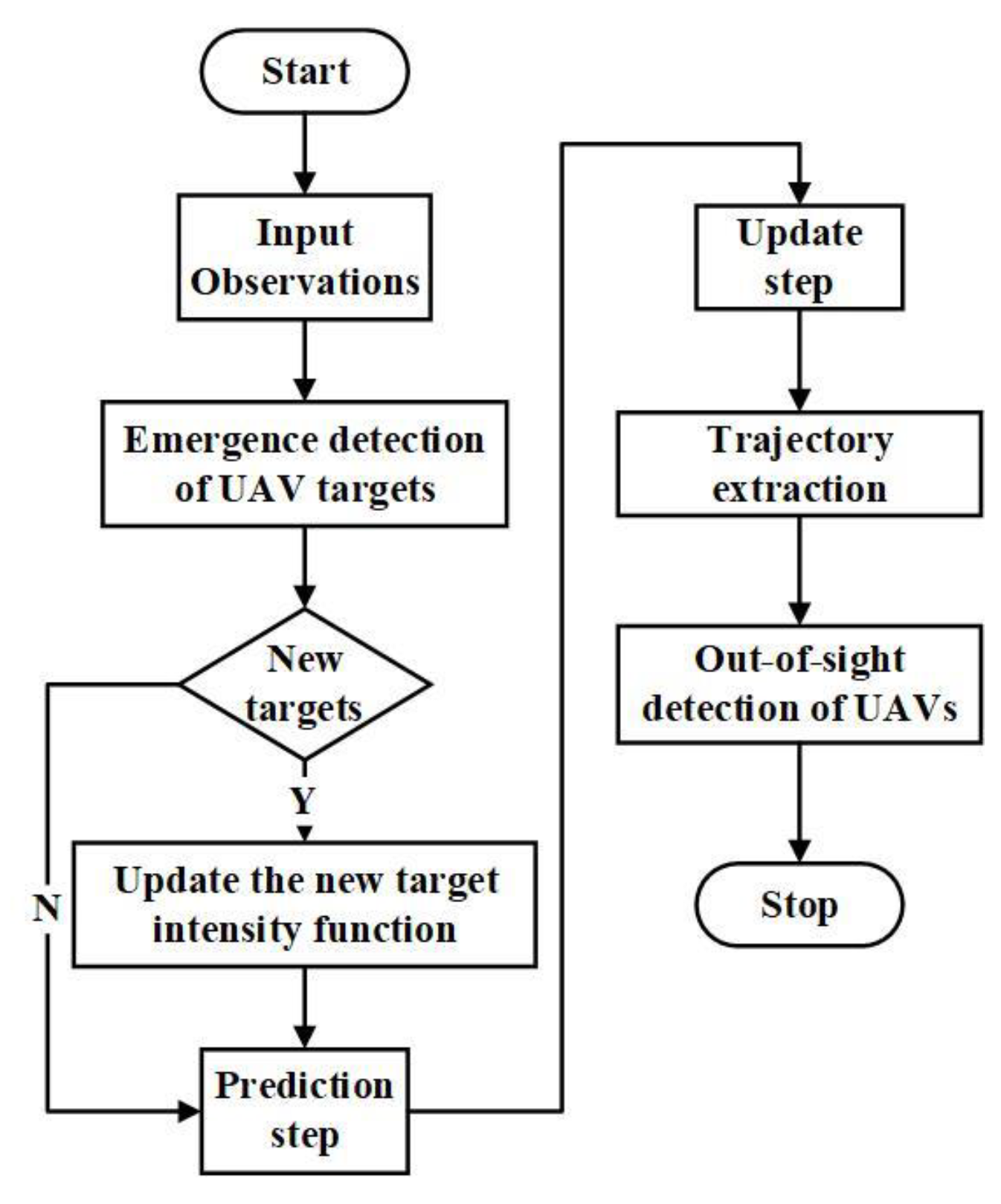Electronics 08 01188 g003 550