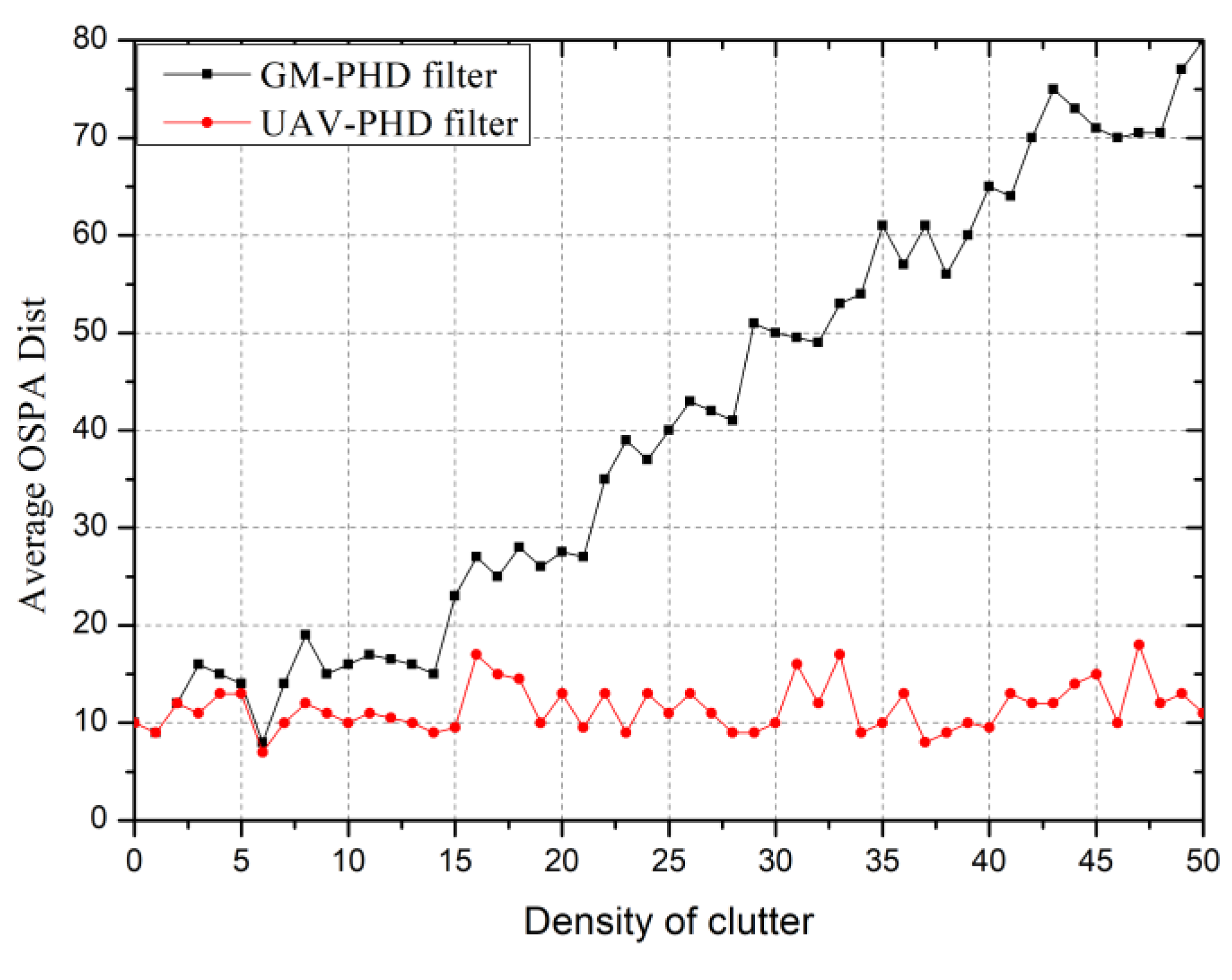 Electronics 08 01188 g009 550