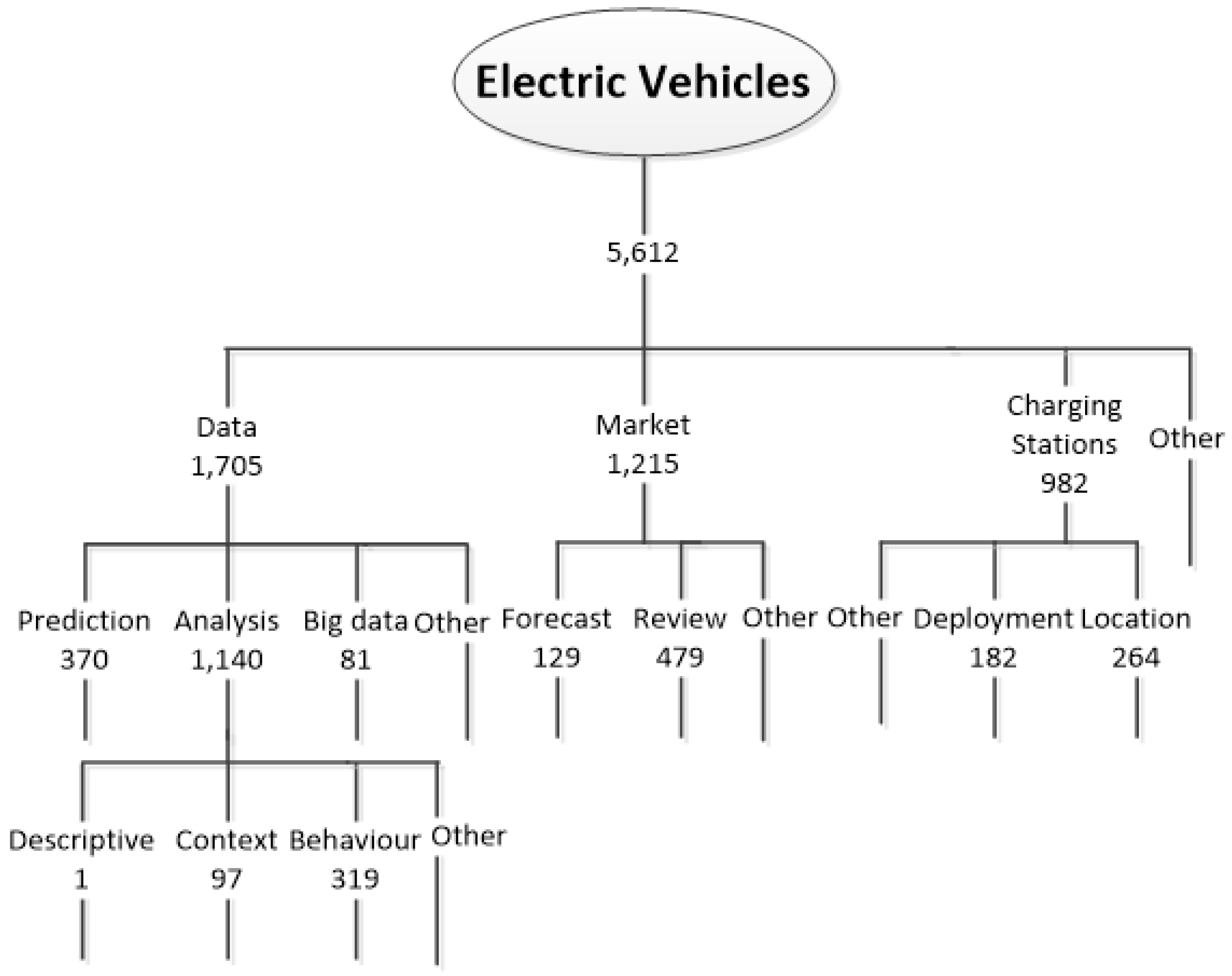 Electronics 08 01190 g003