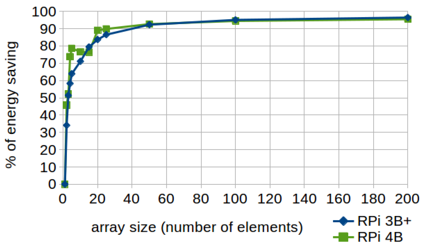 Electronics 08 01192 g004 550