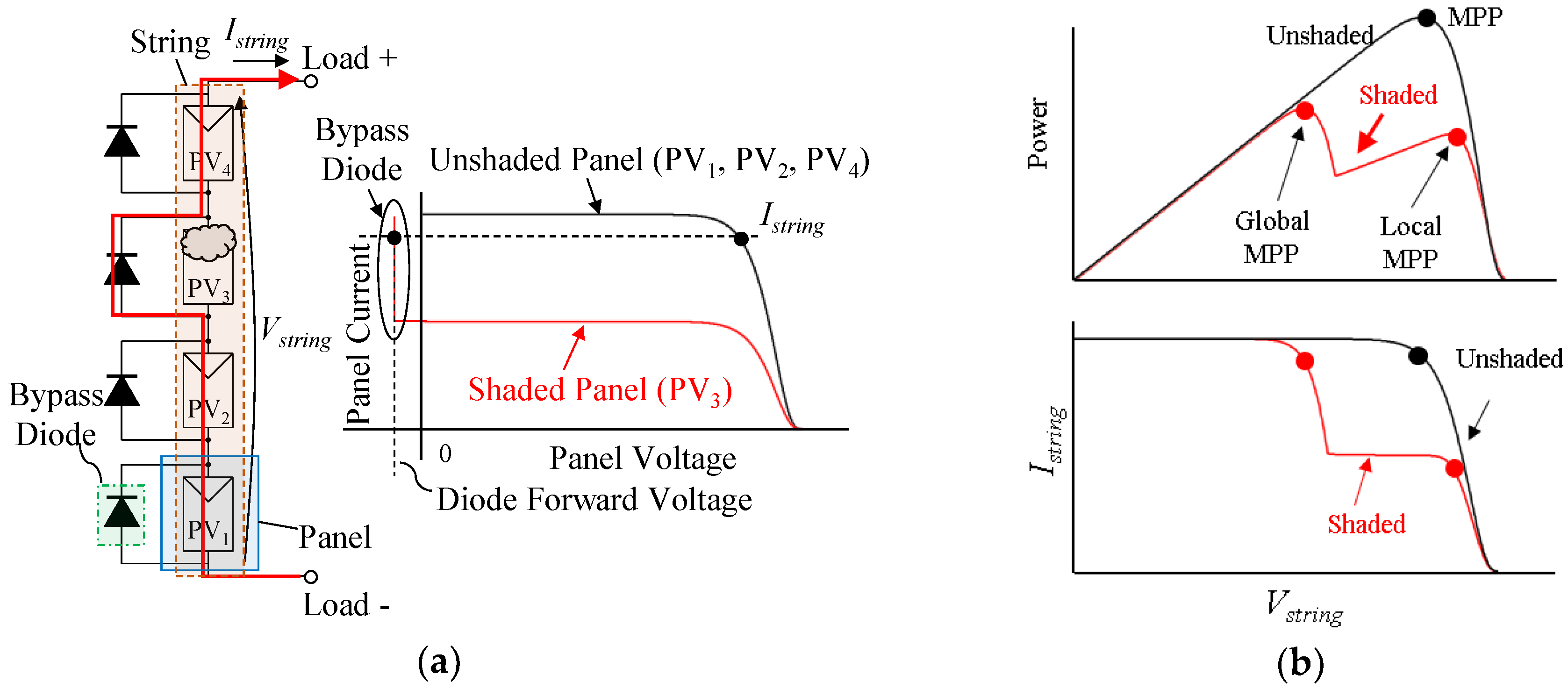 Electronics 08 01193 g001 Electronics 08 01193 g001