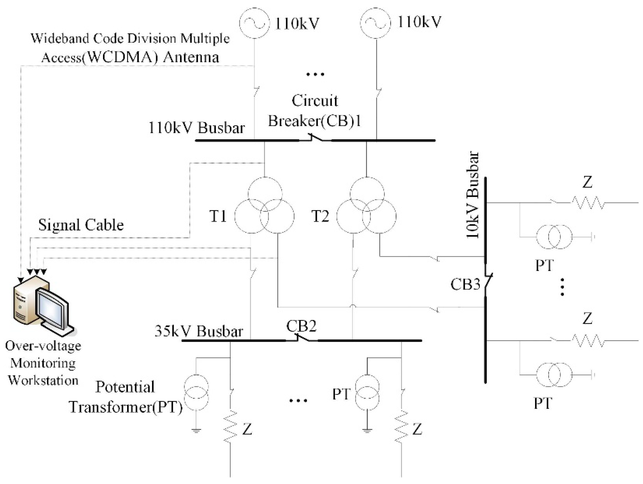 Electronics 08 01194 g001 Electronics 08 01194 g001