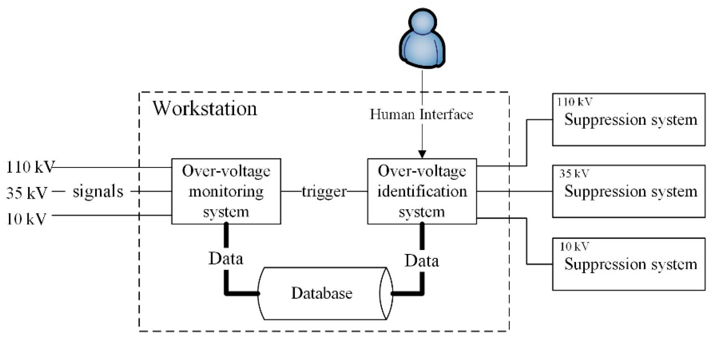 Electronics 08 01194 g002 Electronics 08 01194 g002