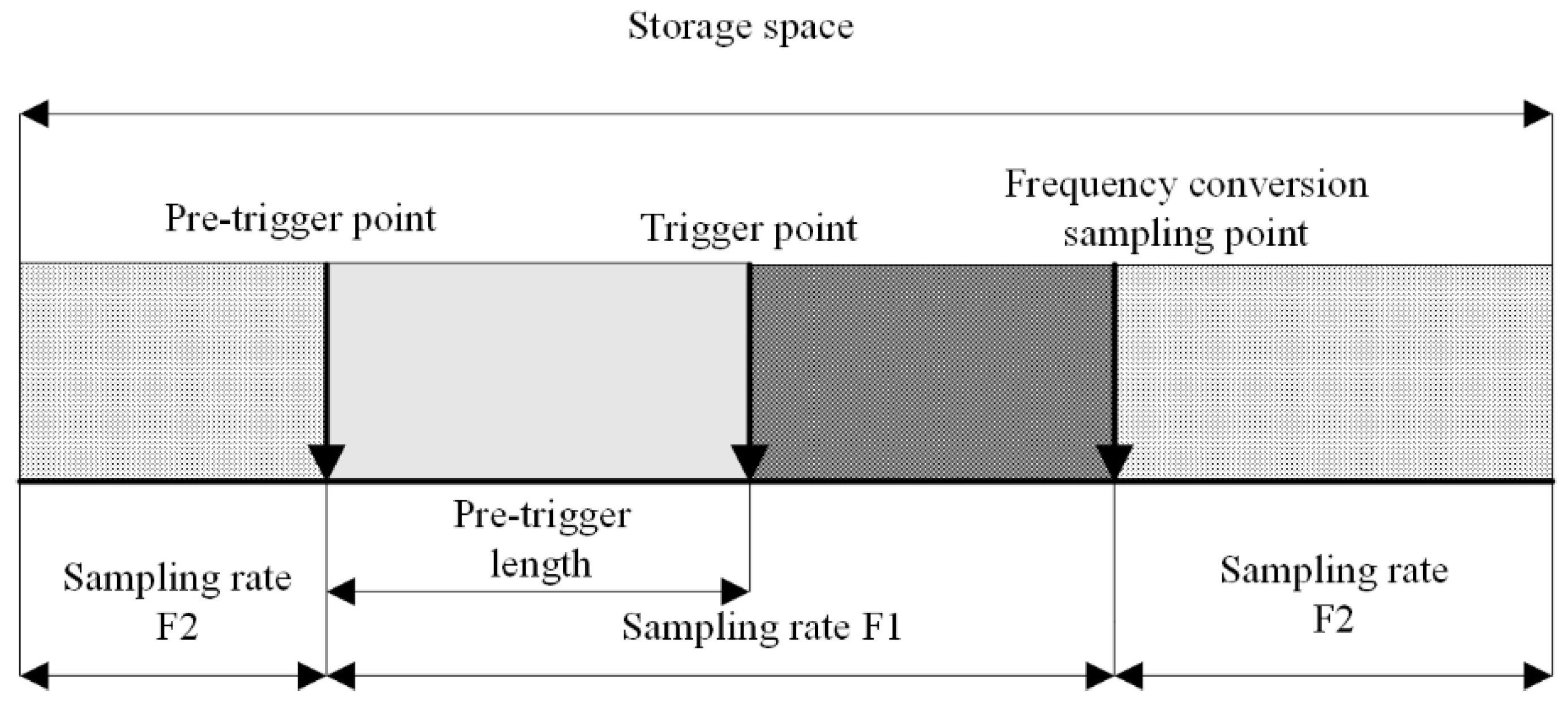 Electronics 08 01194 g004 Electronics 08 01194 g004