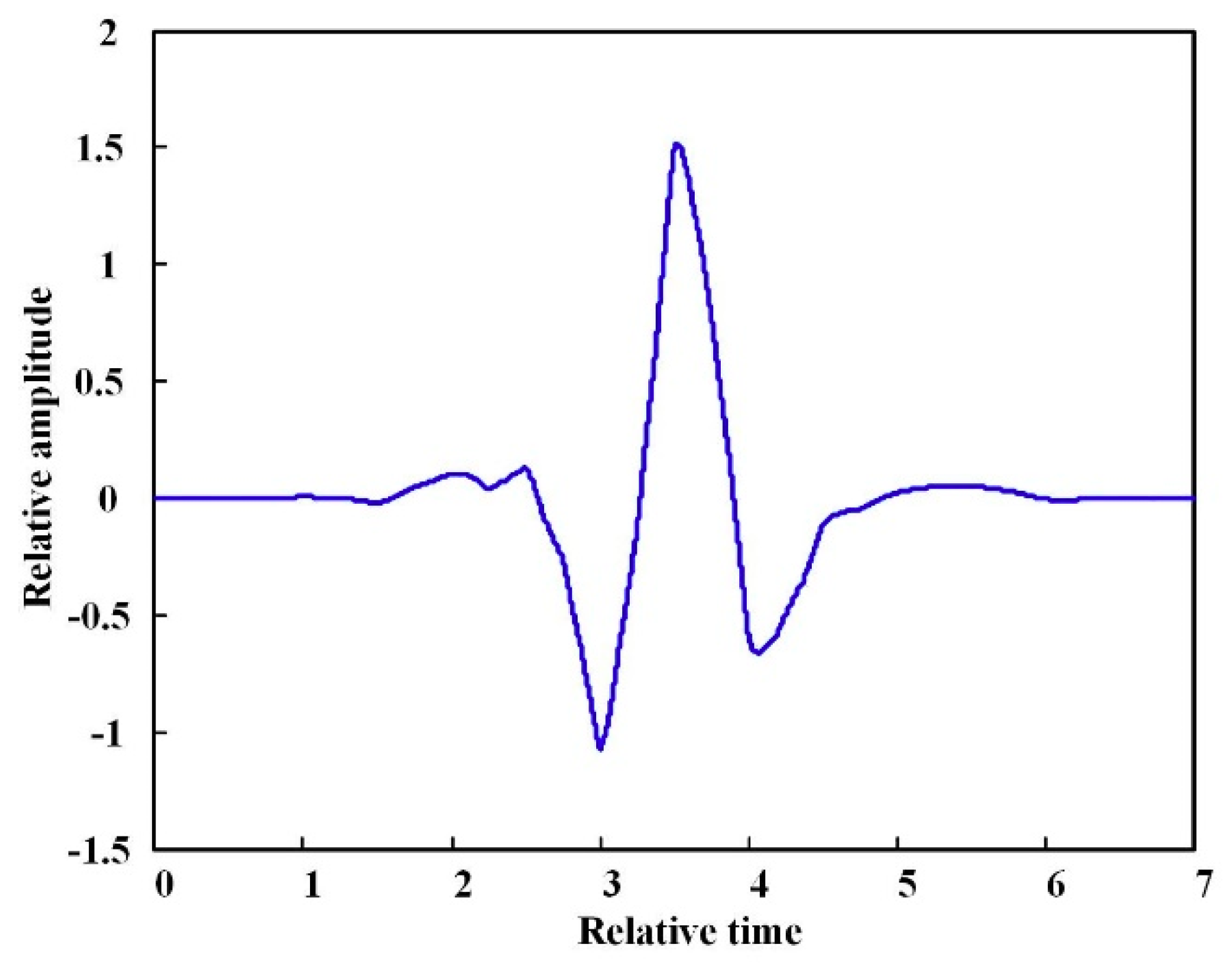 Electronics 08 01194 g006 Electronics 08 01194 g006