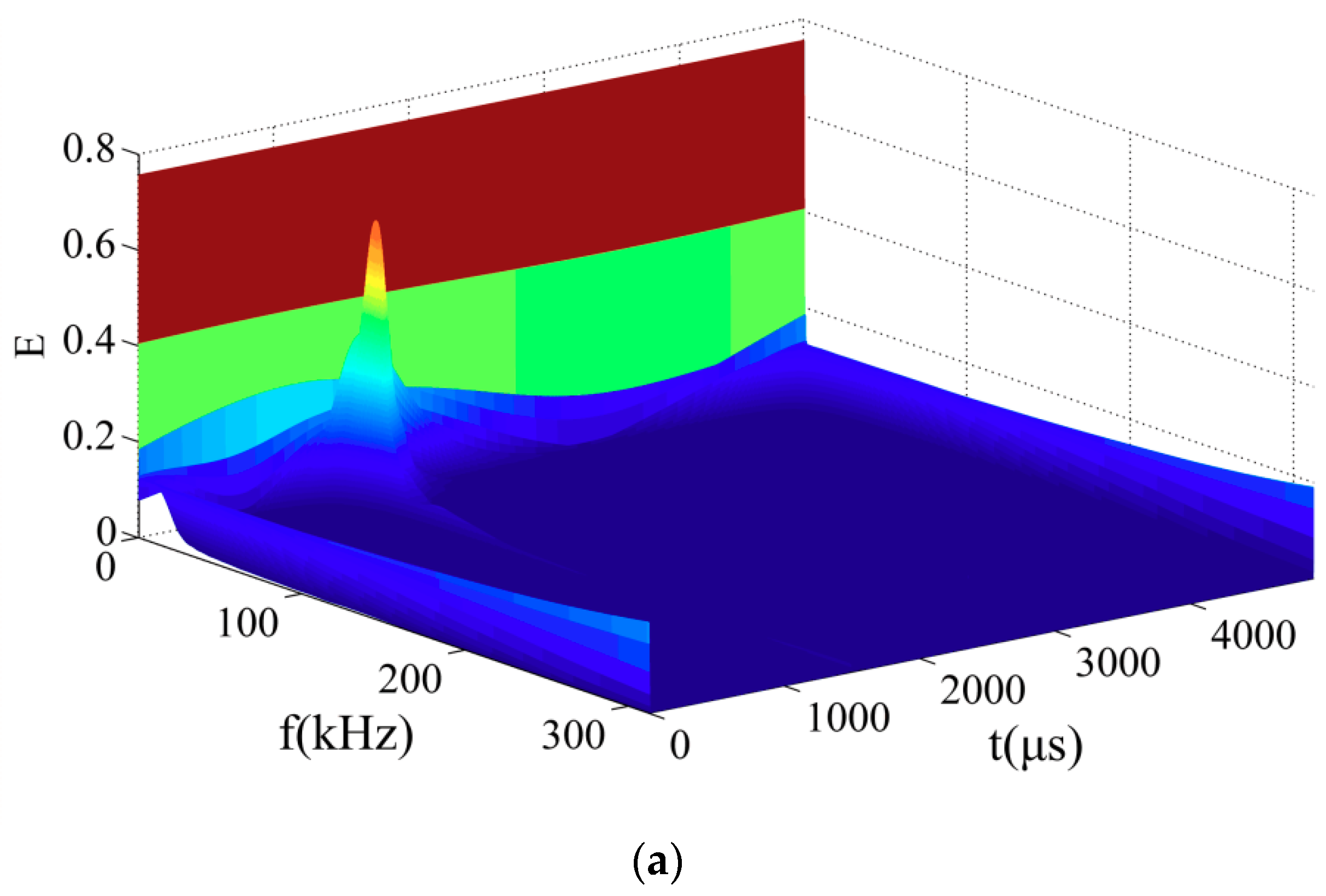 Electronics 08 01194 g010a Electronics 08 01194 g010a