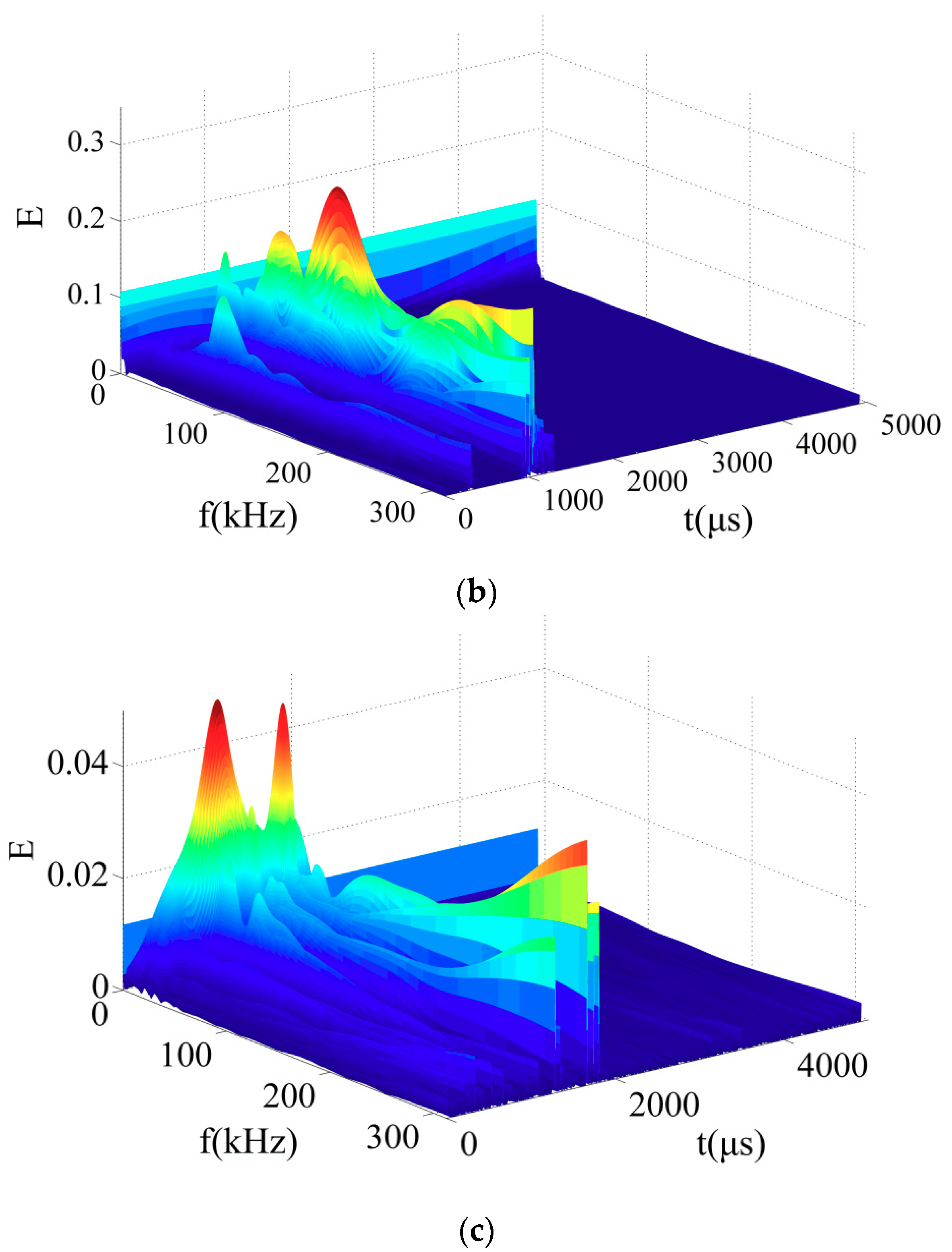 Electronics 08 01194 g010b Electronics 08 01194 g010b