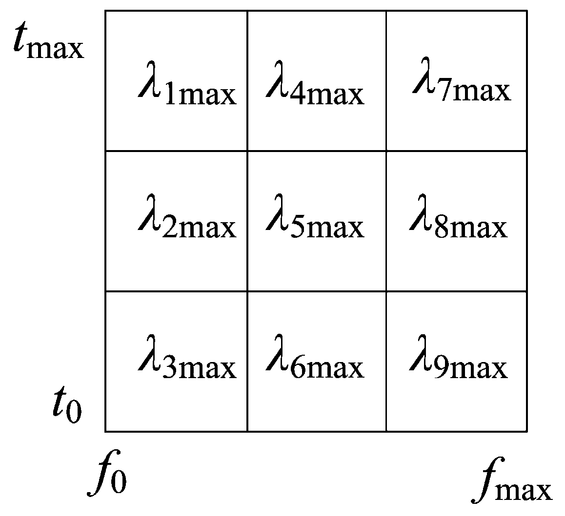 Electronics 08 01194 g011 Electronics 08 01194 g011