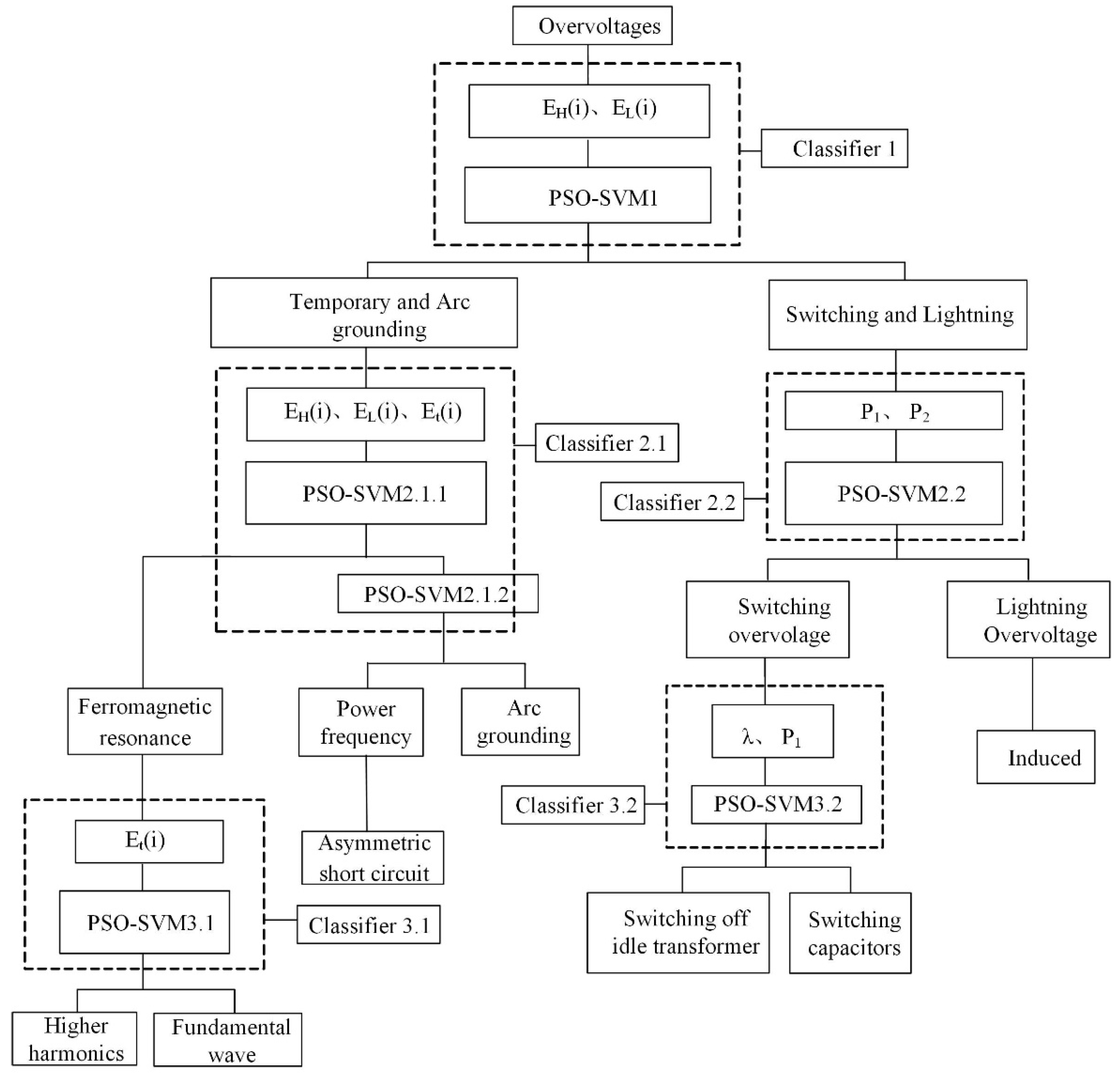 Electronics 08 01194 g013 Electronics 08 01194 g013