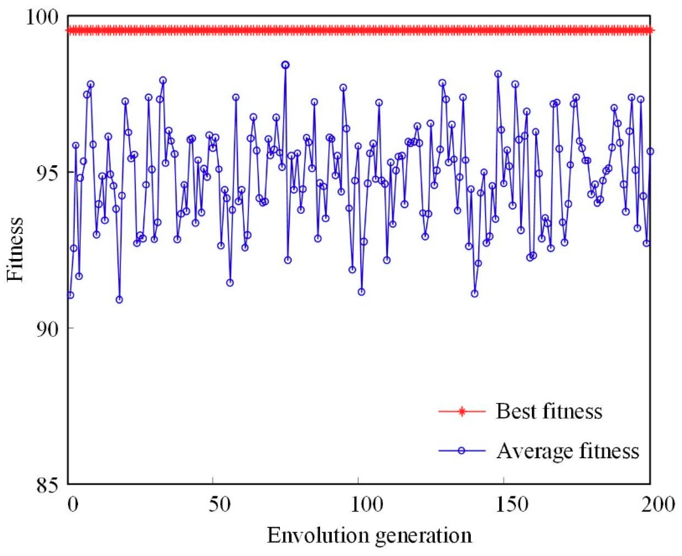 Electronics 08 01194 g014 Electronics 08 01194 g014