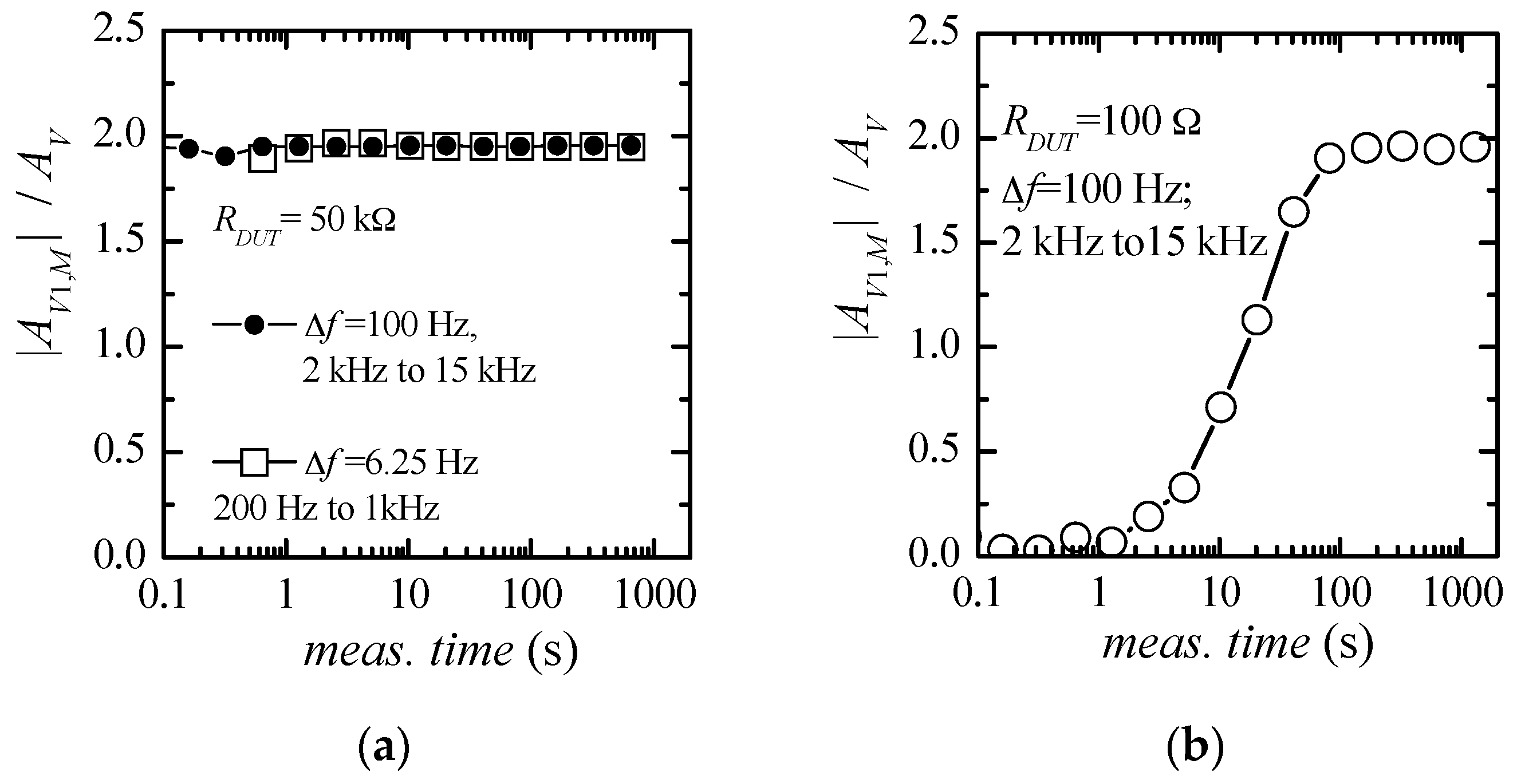 Electronics 08 01197 g008