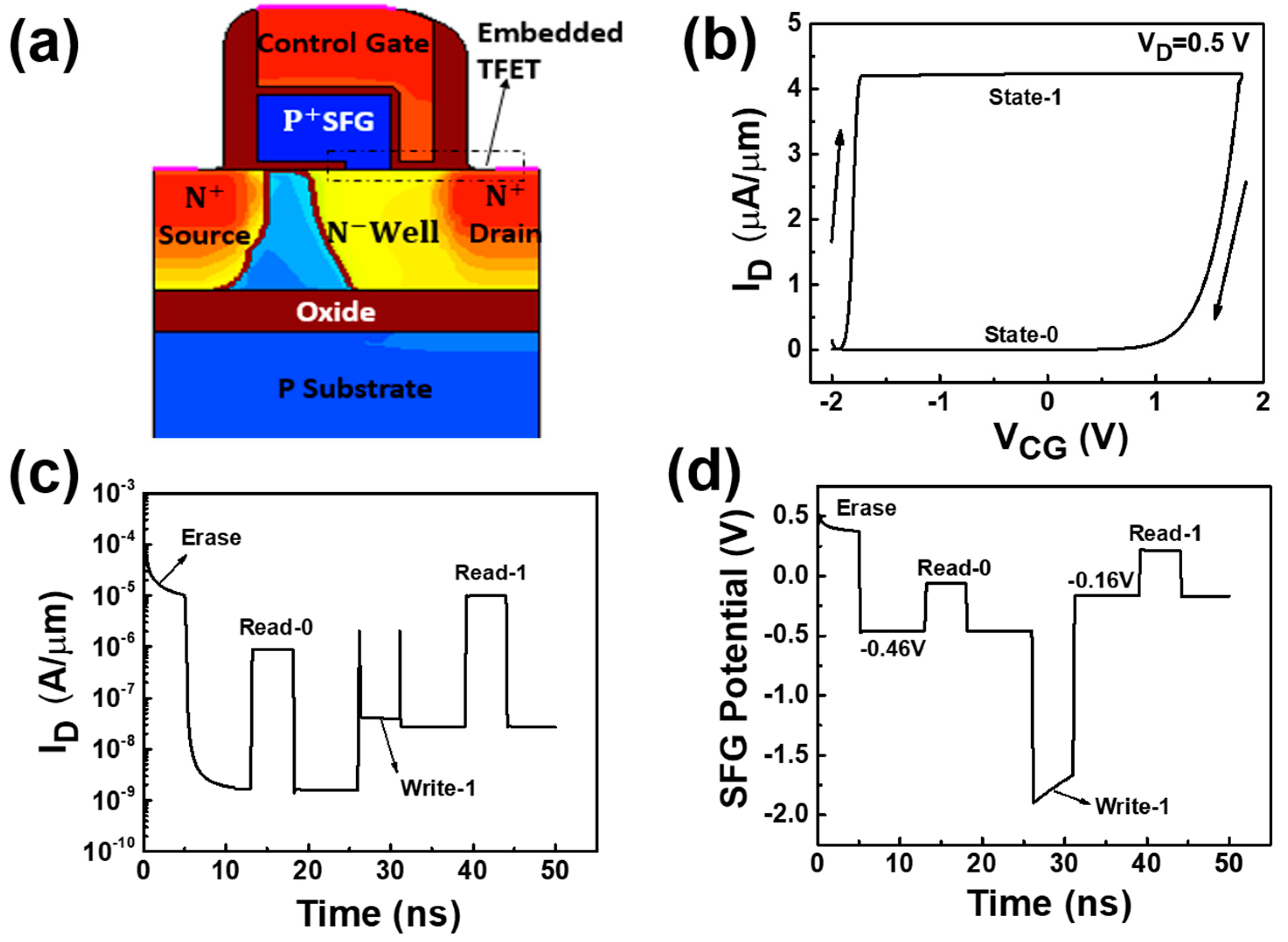 Electronics 08 01198 g002 Electronics 08 01198 g002