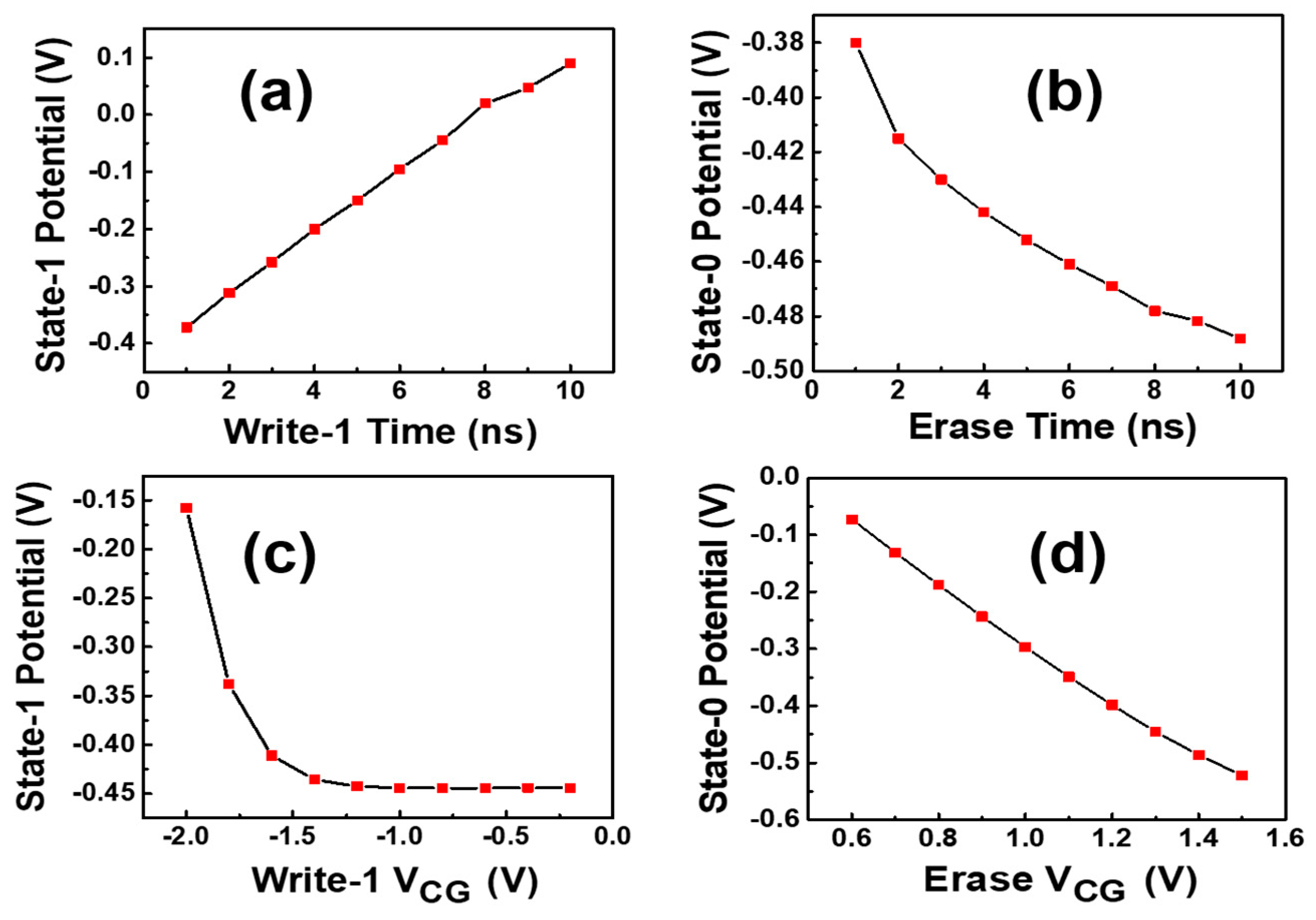 Electronics 08 01198 g003 Electronics 08 01198 g003