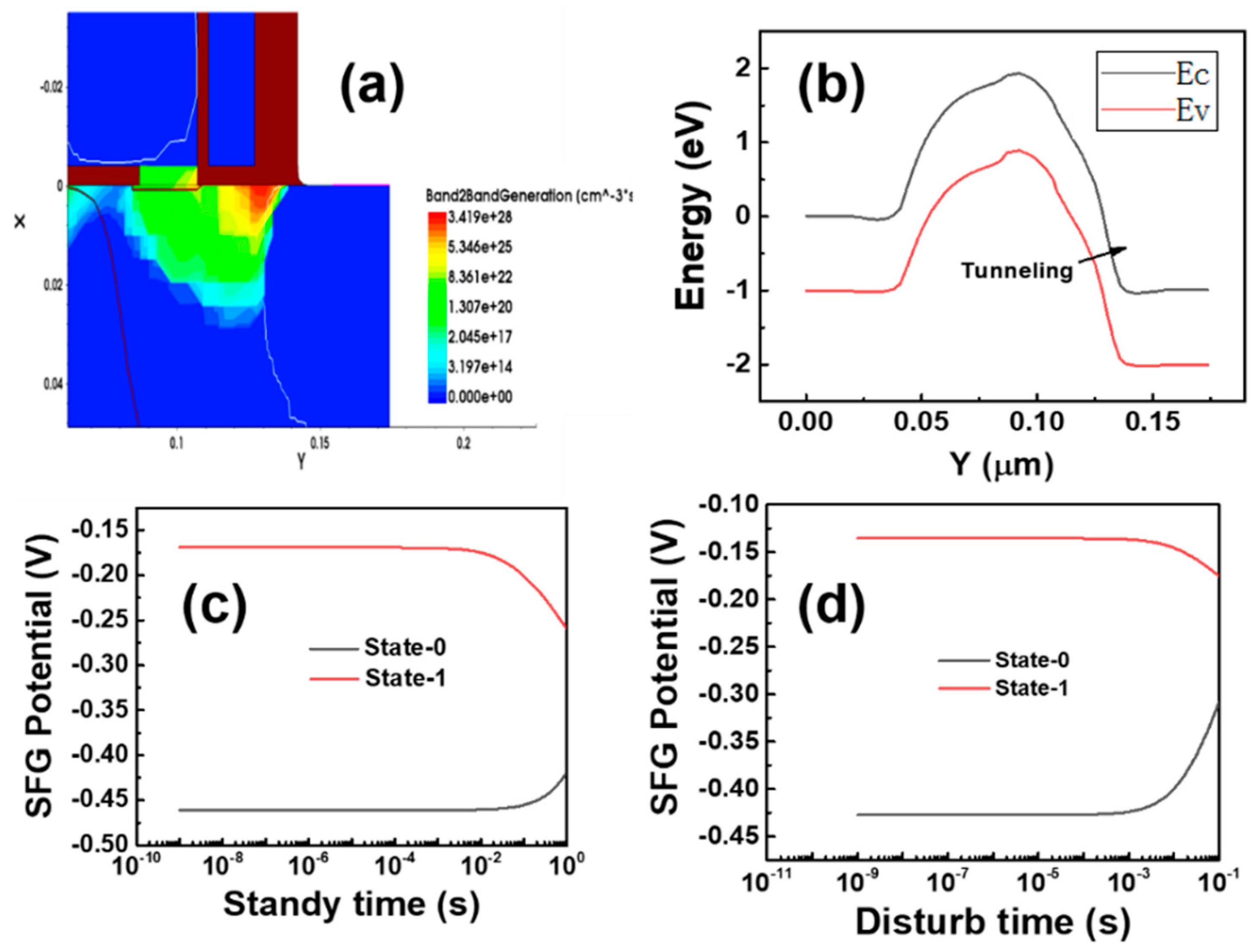 Electronics 08 01198 g004 Electronics 08 01198 g004