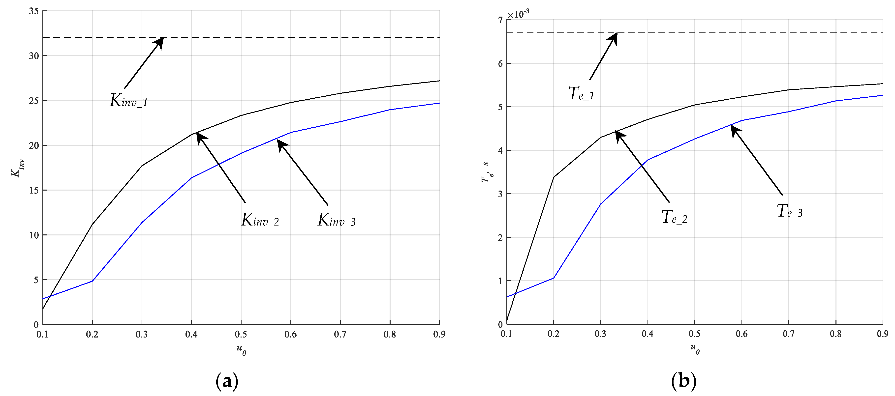 Electronics 08 01200 g003