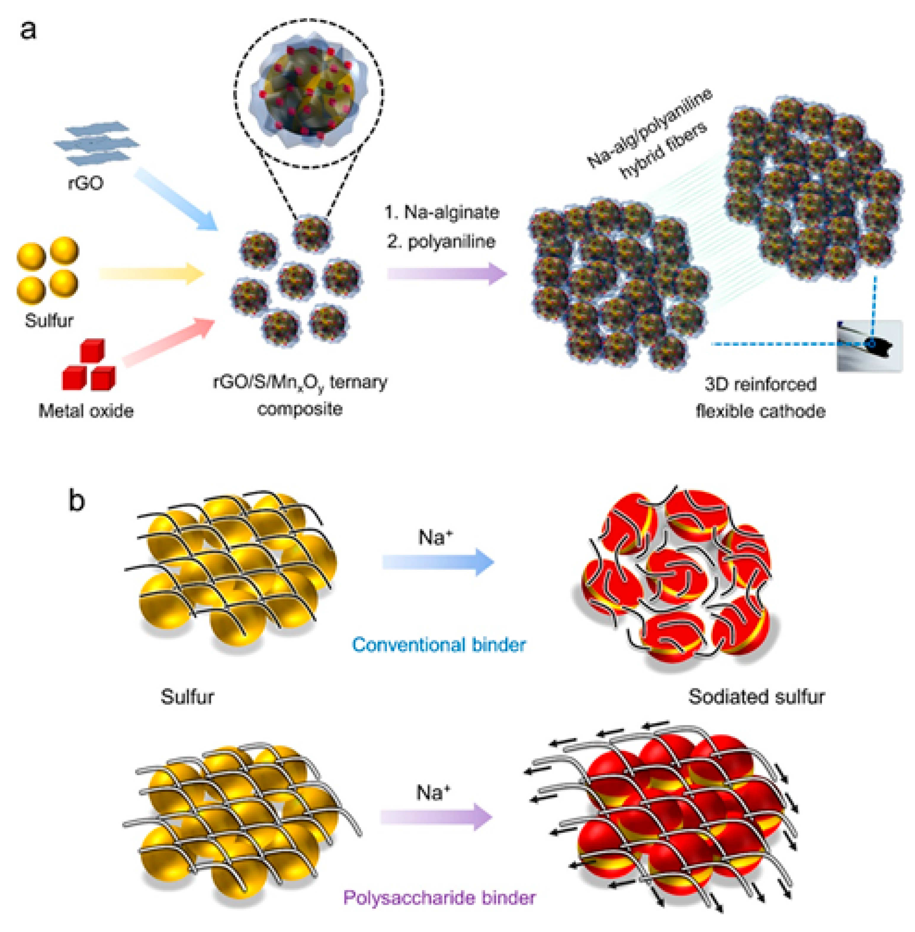 Electronics Free FullText Sodium Batteries A Review on Sodium
