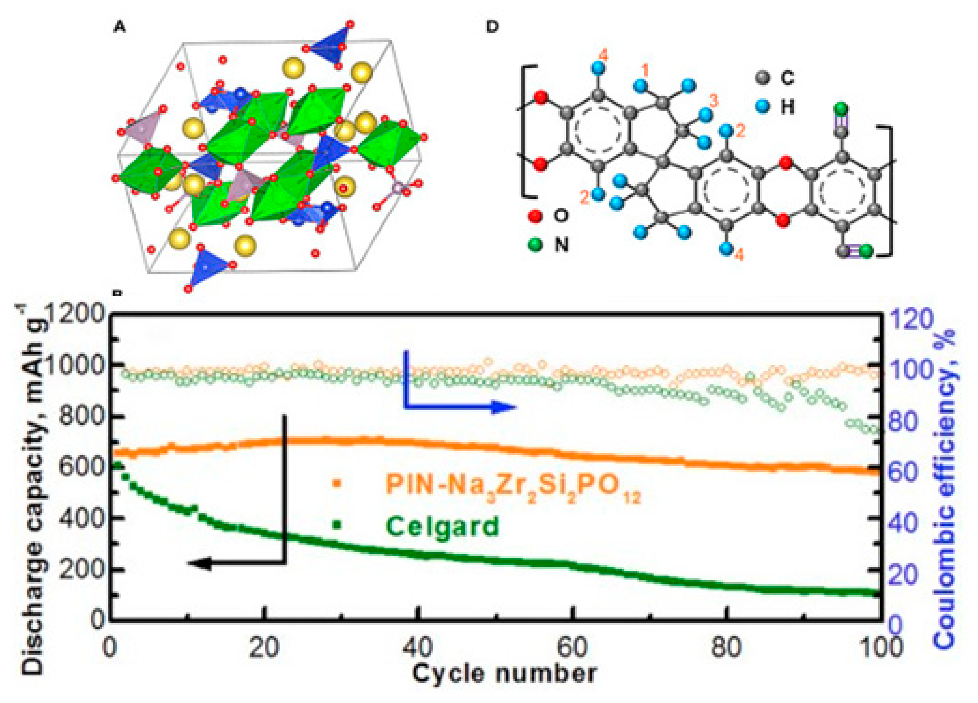Electronics Free FullText Sodium Batteries A Review on Sodium