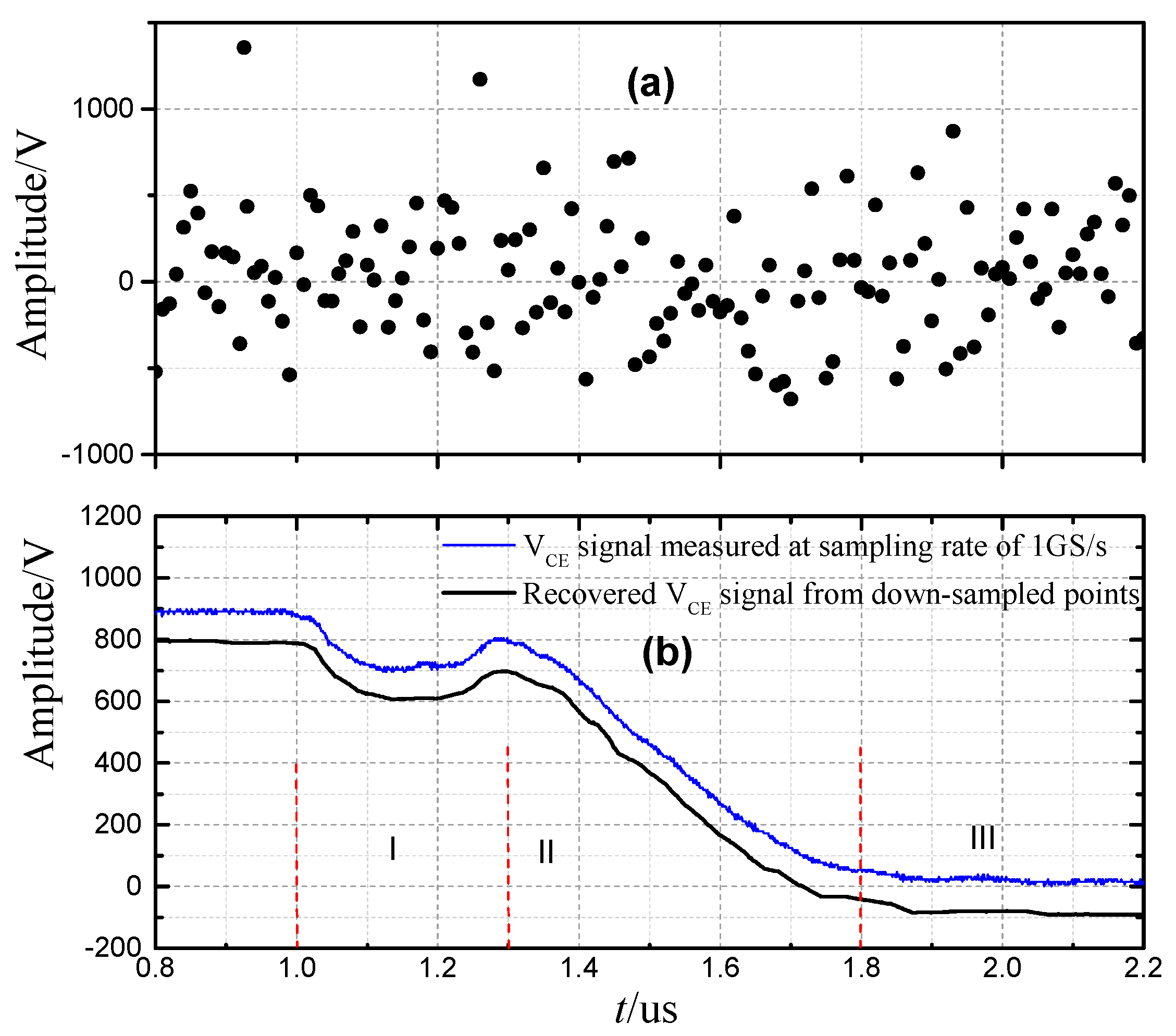 Electronics 08 01203 g007 Electronics 08 01203 g007