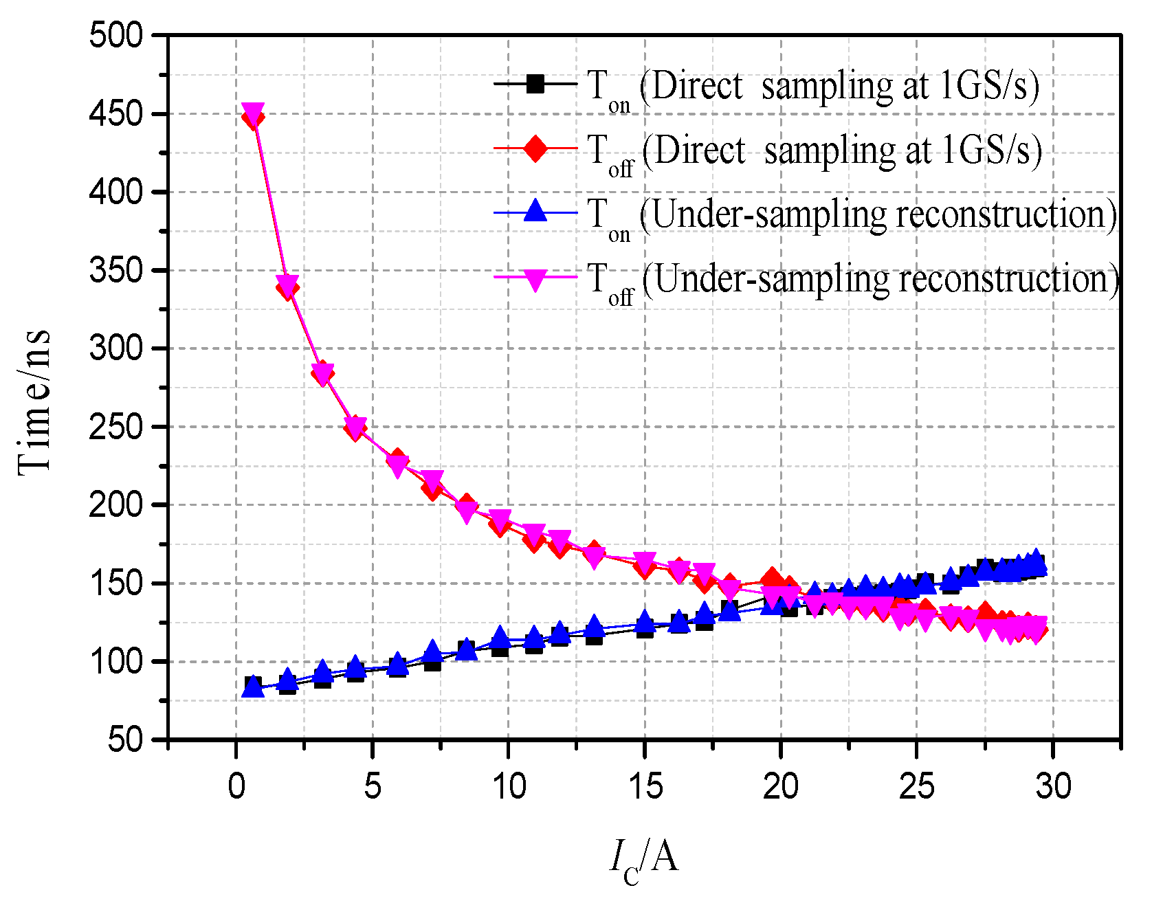 Electronics 08 01203 g012 Electronics 08 01203 g012