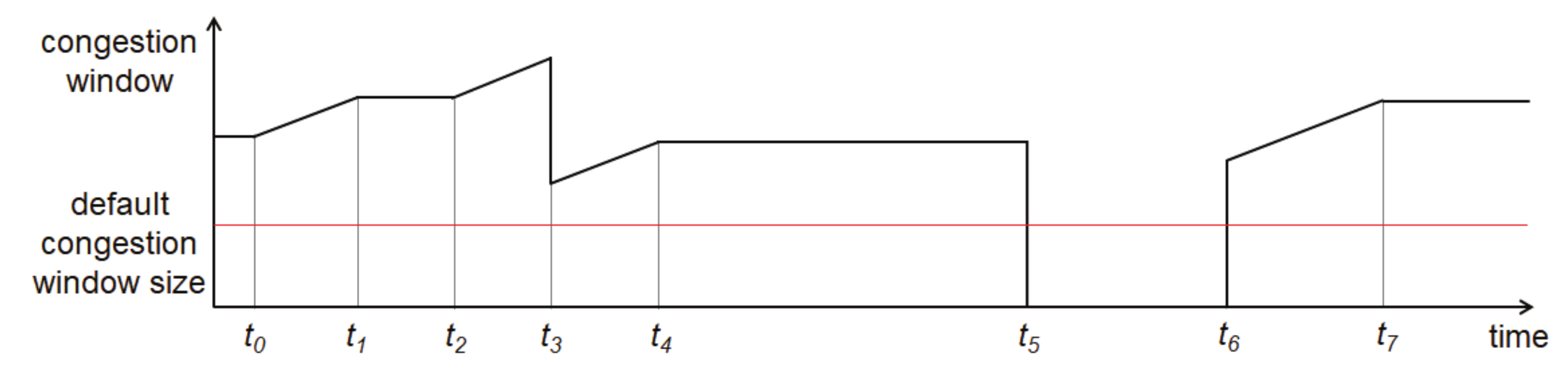 Electronics 08 01204 g007 550
