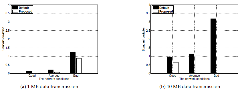 Electronics 08 01204 g010 550