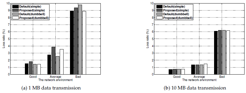 Electronics 08 01204 g014 550
