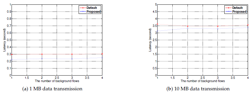Electronics 08 01204 g015 550