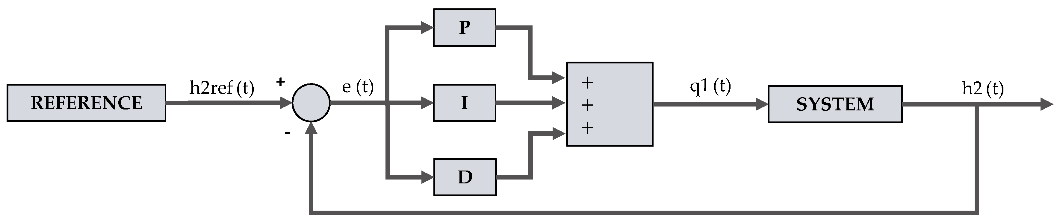 Electronics 08 01205 g002 550