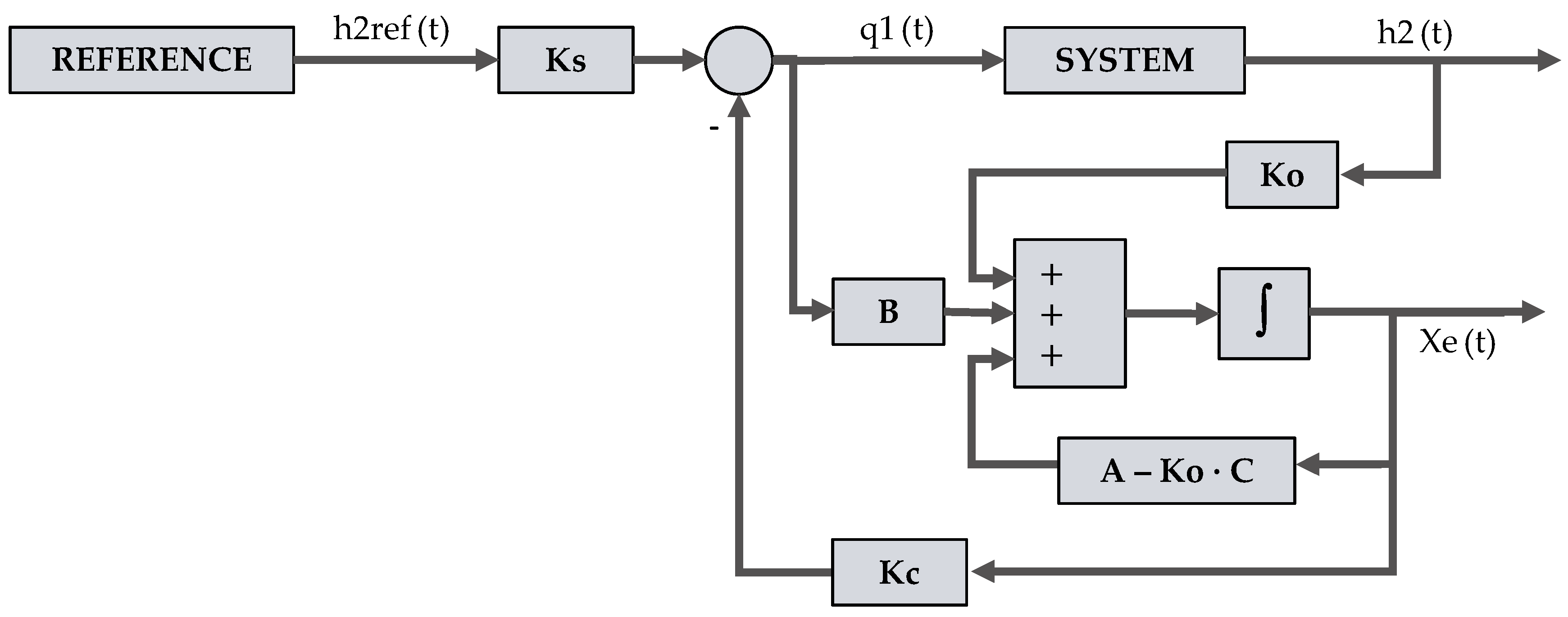 Electronics 08 01205 g003 550