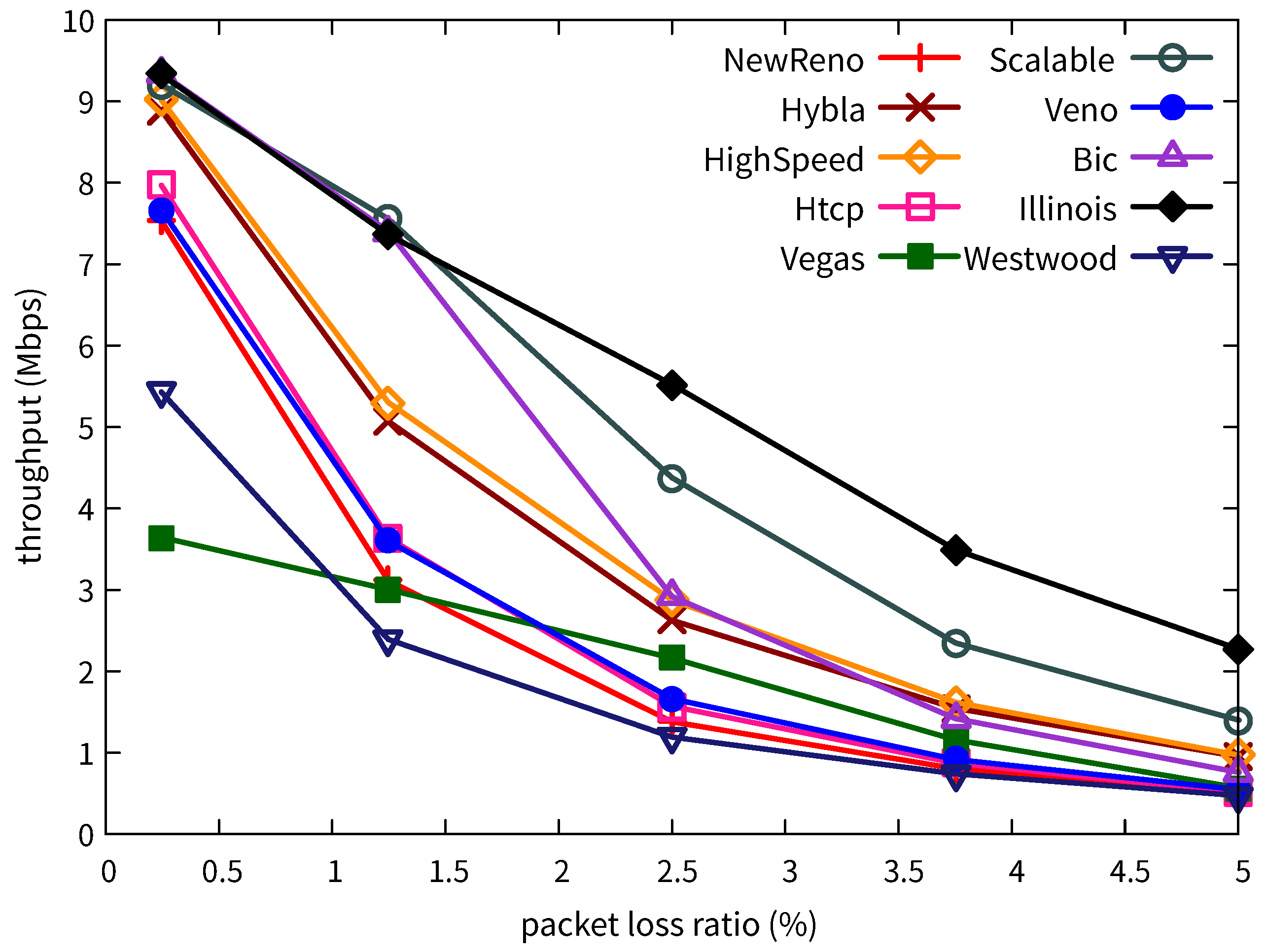 Electronics 08 01206 g004