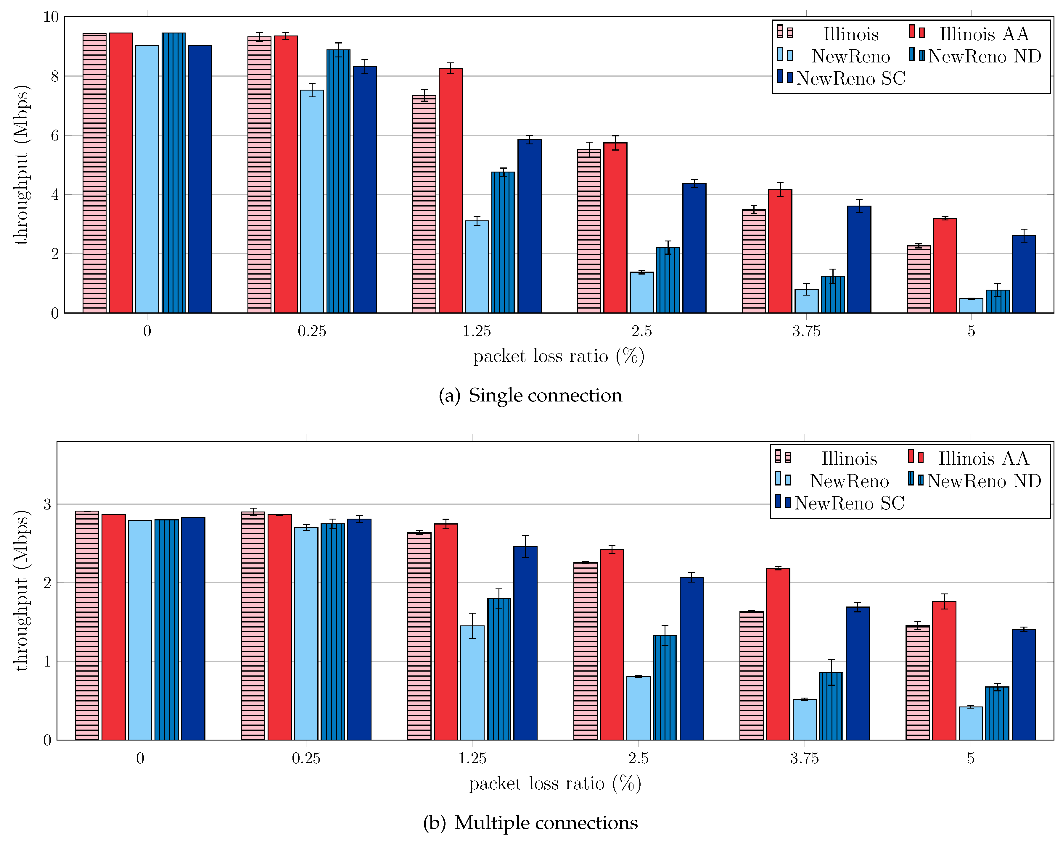 Electronics 08 01206 g011