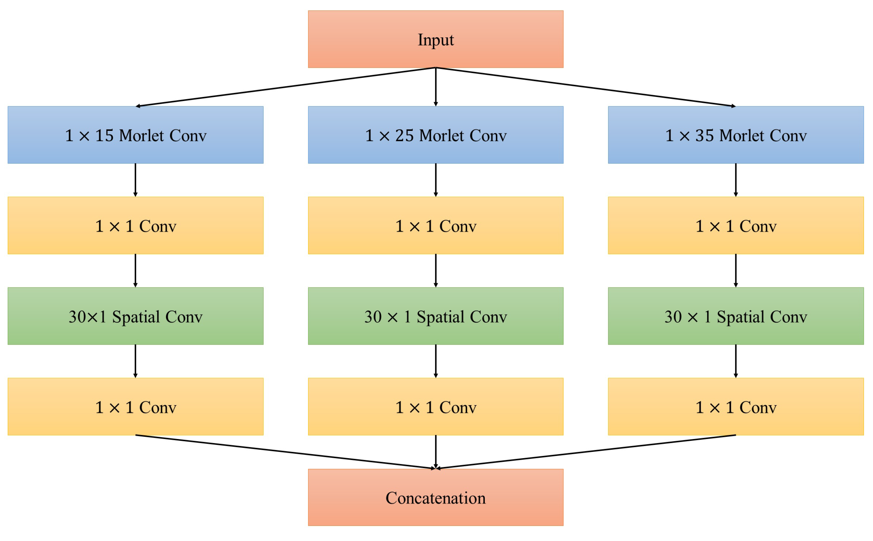 Electronics 08 01208 g002