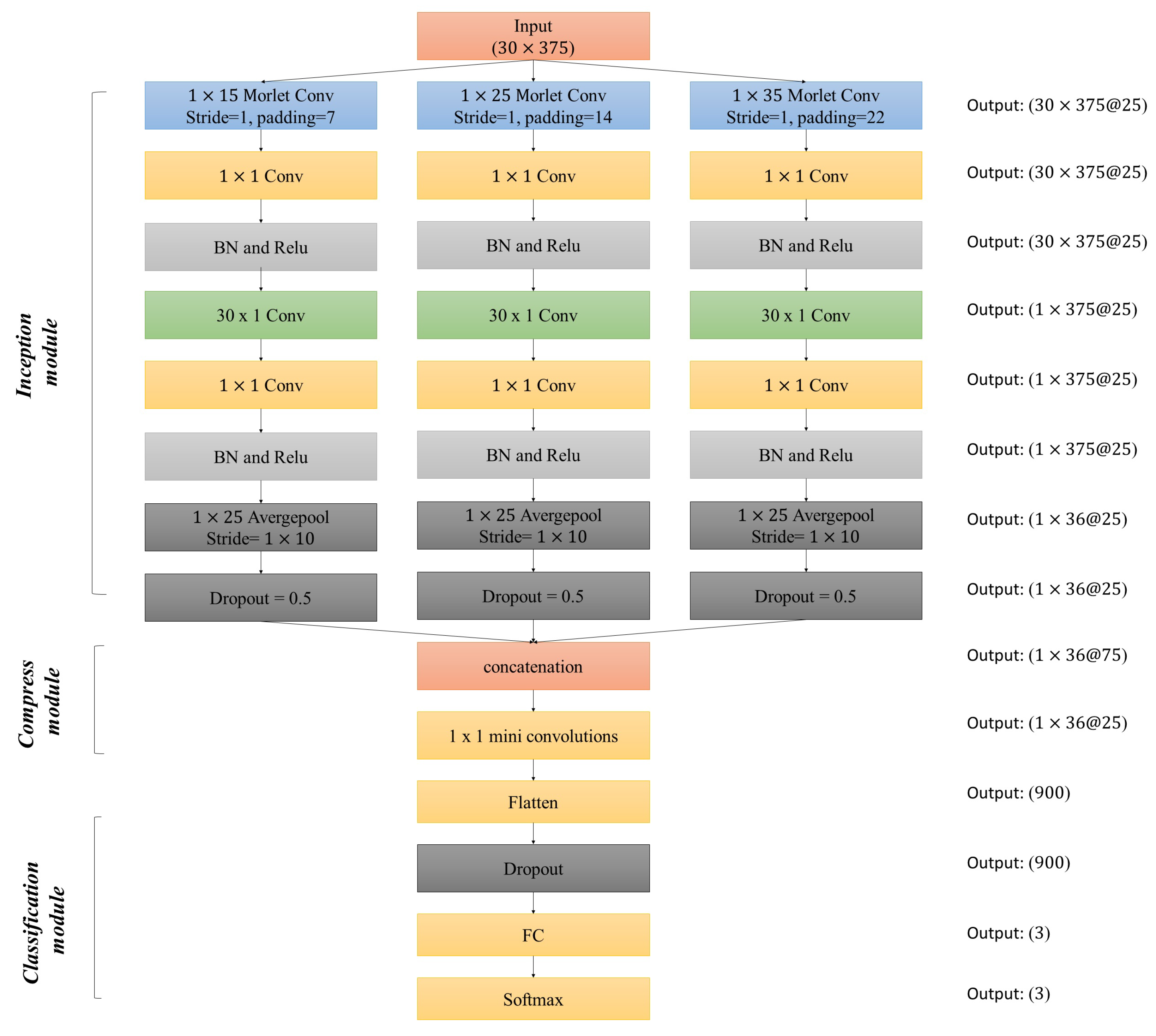 Electronics 08 01208 g003