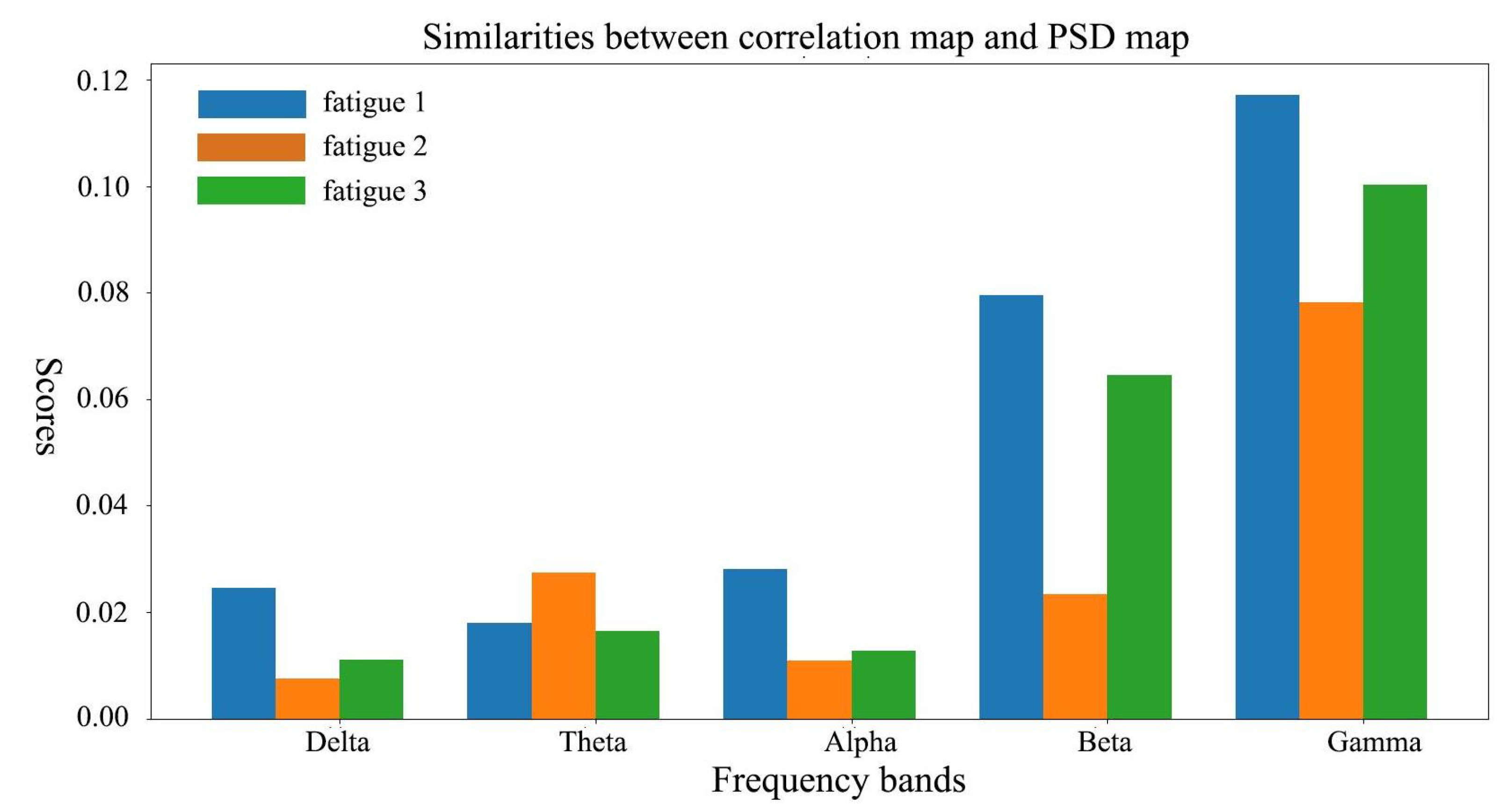 Electronics 08 01208 g006